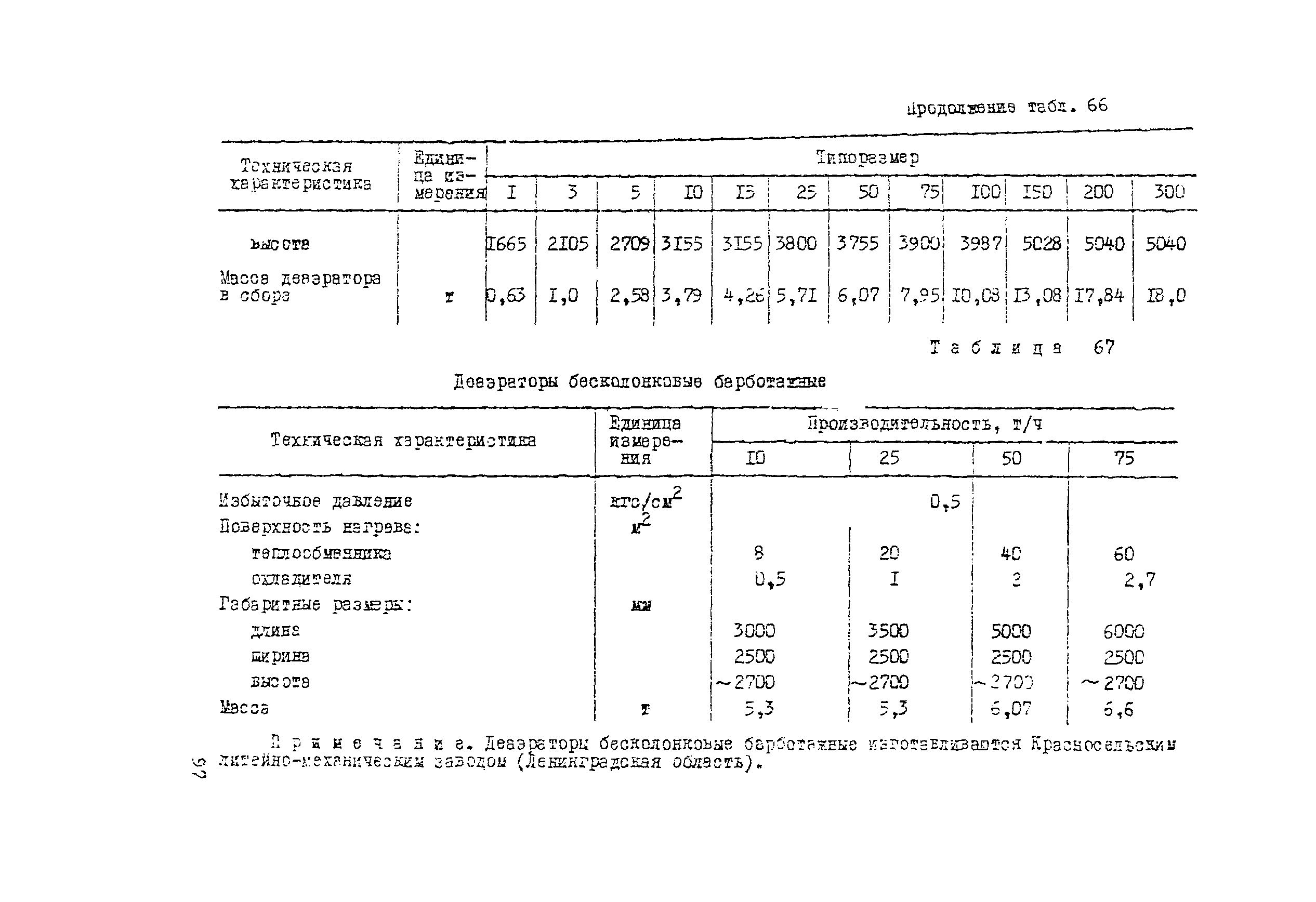 Рекомендации