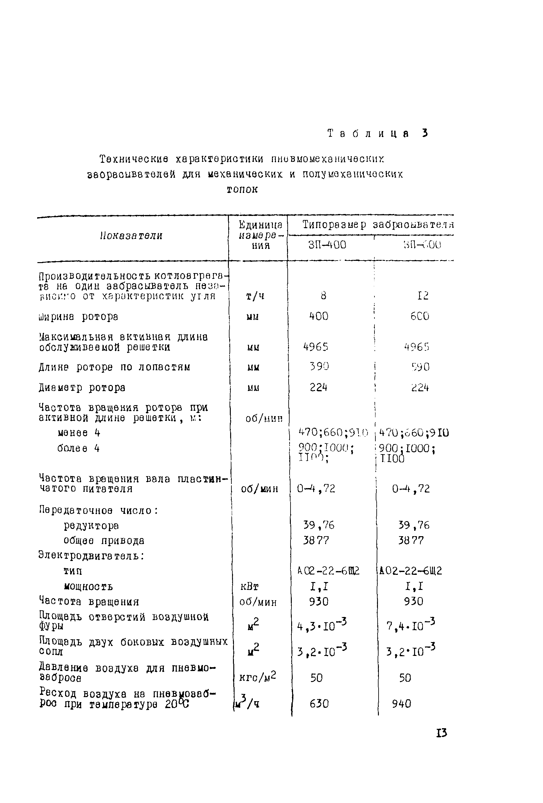 Рекомендации