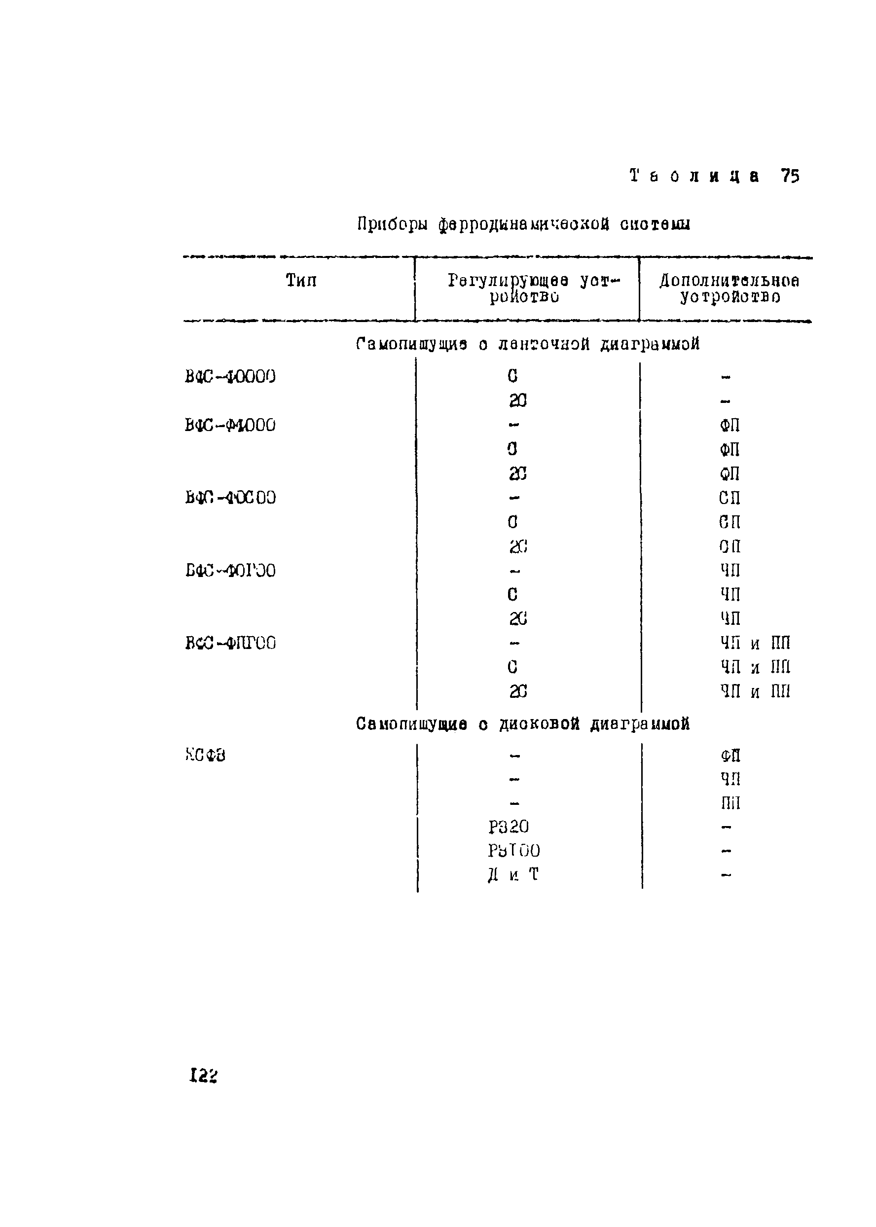 Рекомендации