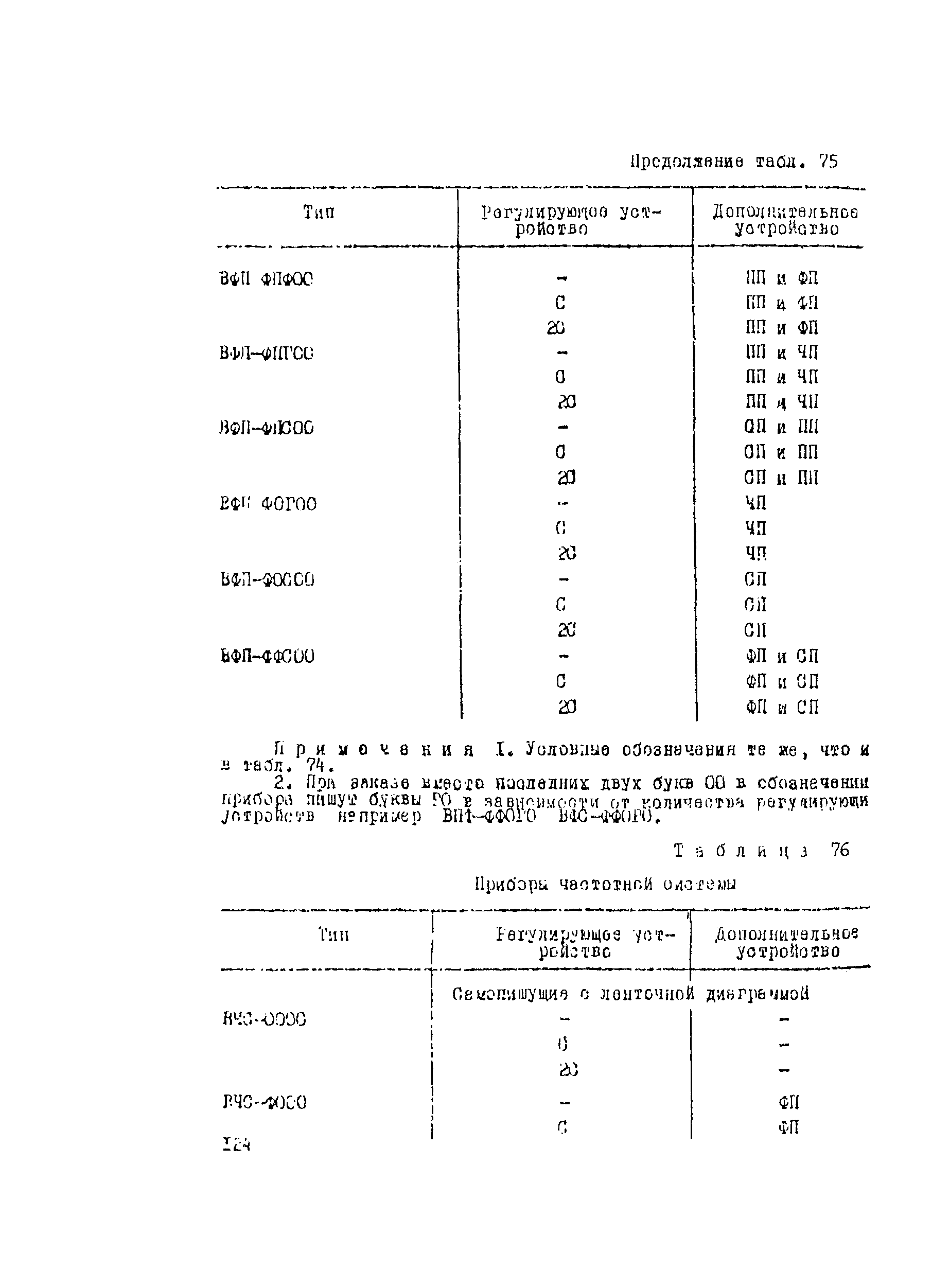 Рекомендации