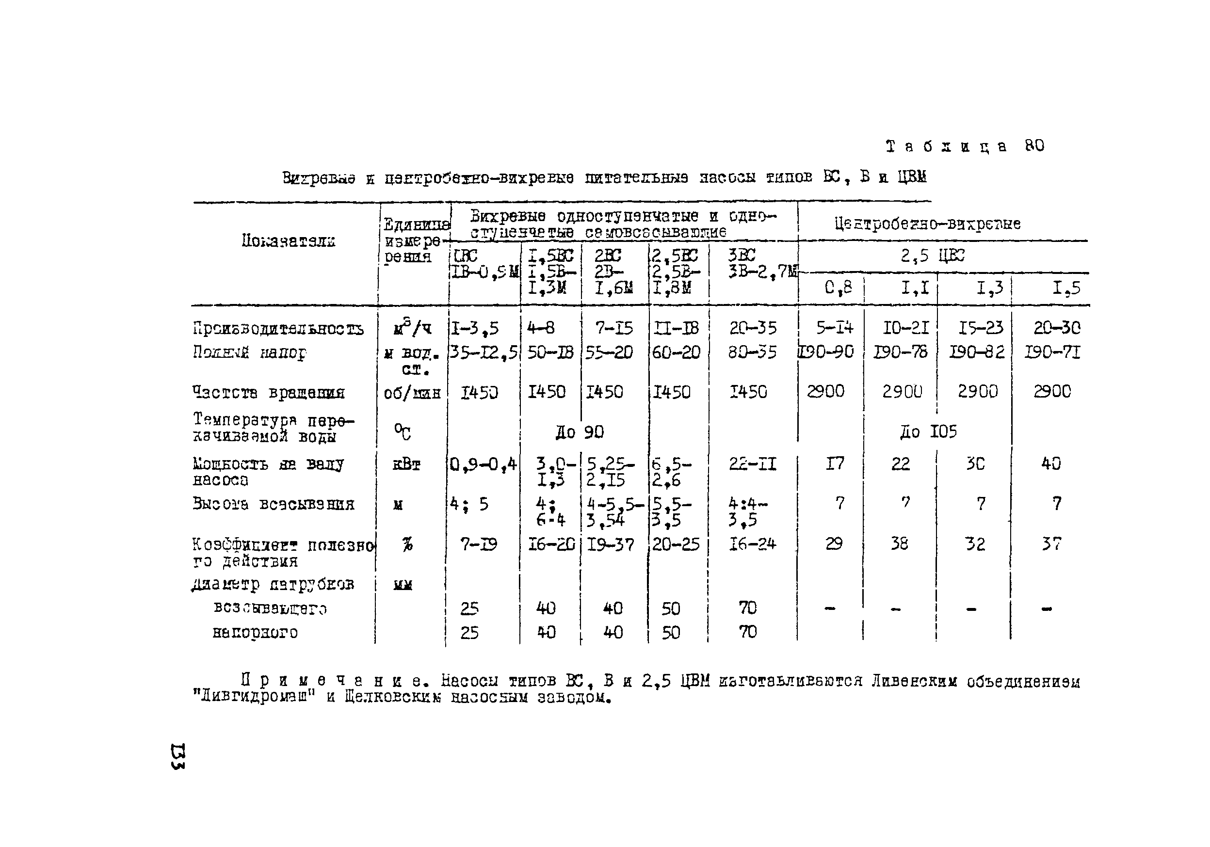 Рекомендации