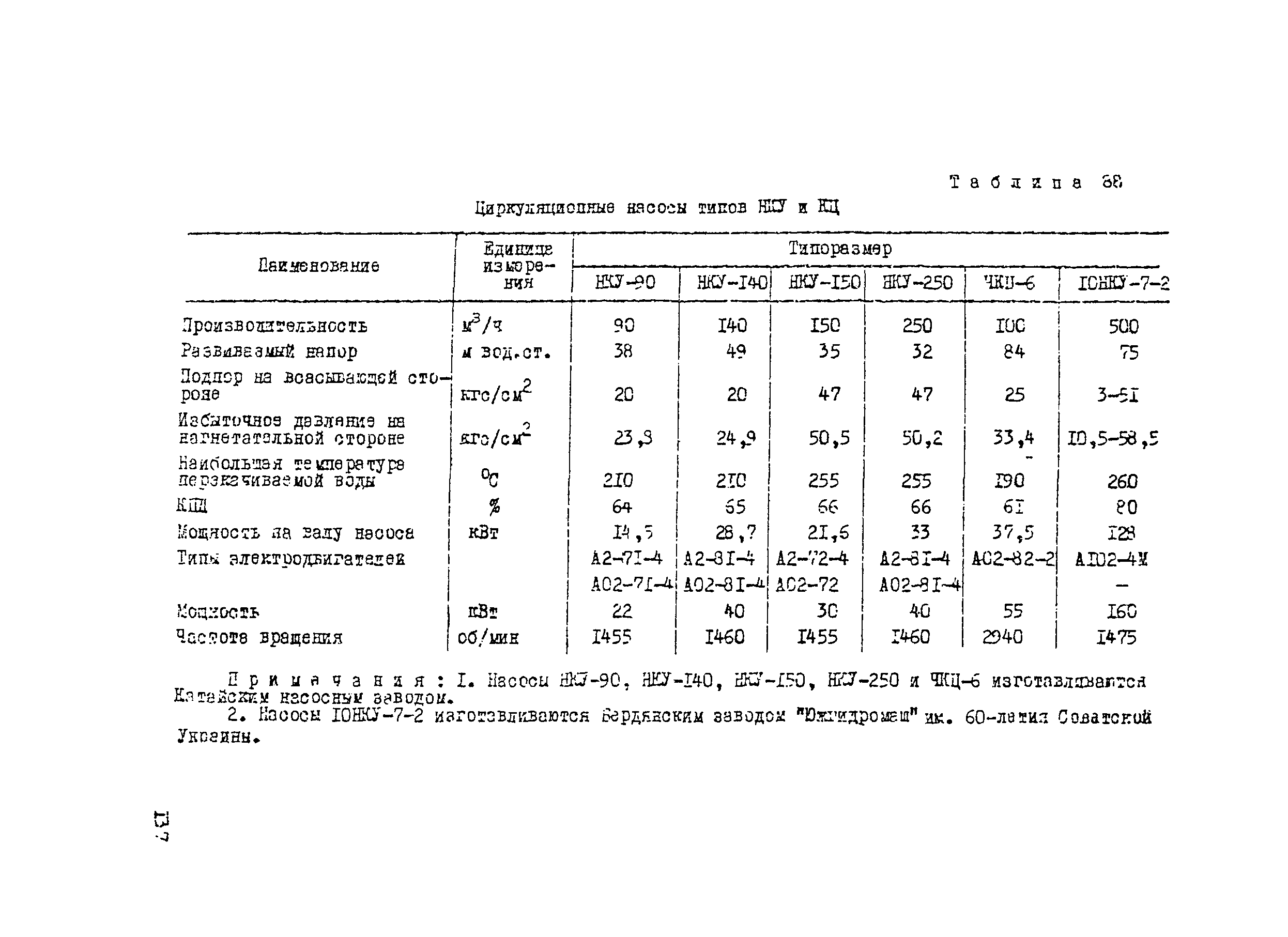 Рекомендации