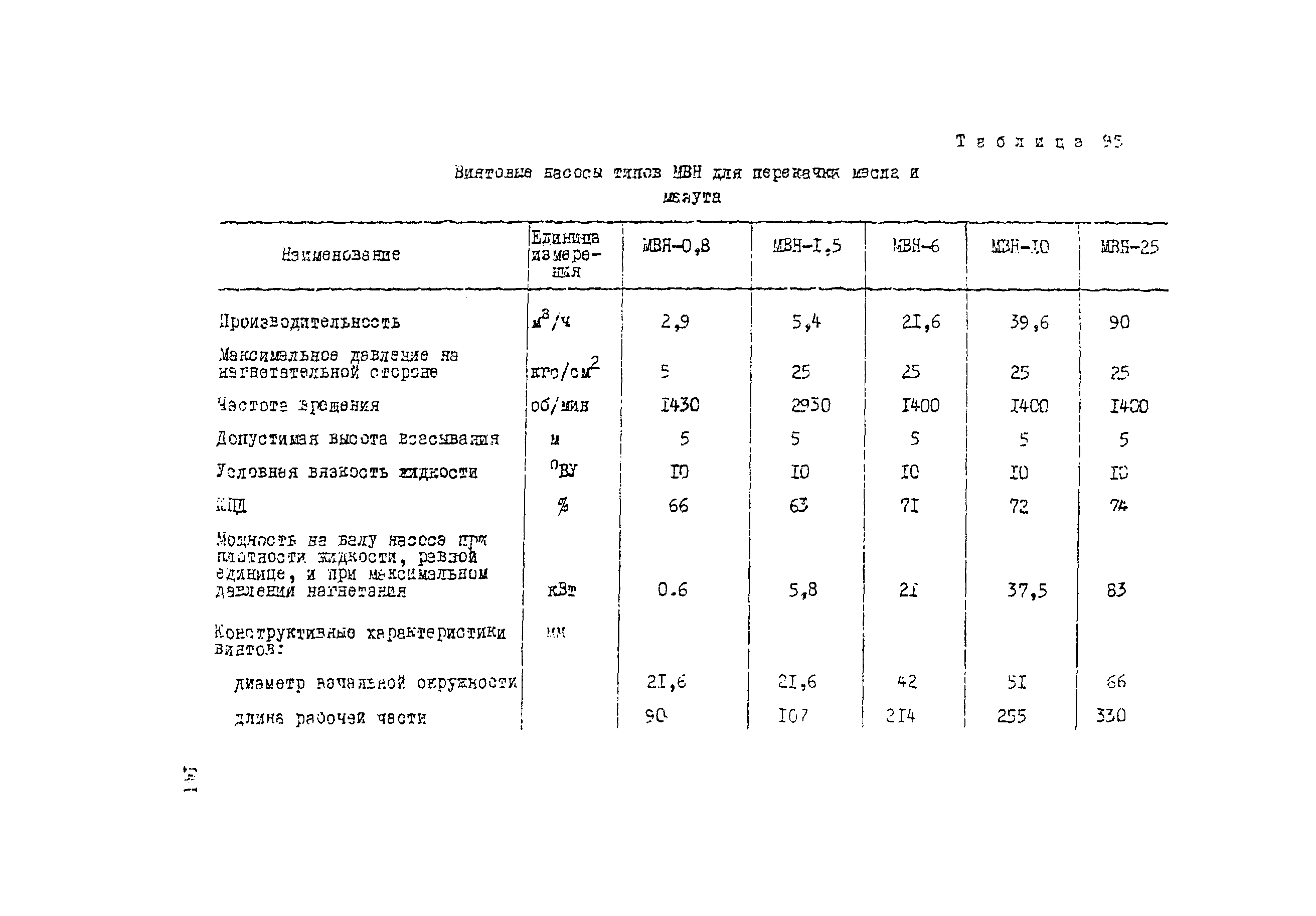 Рекомендации