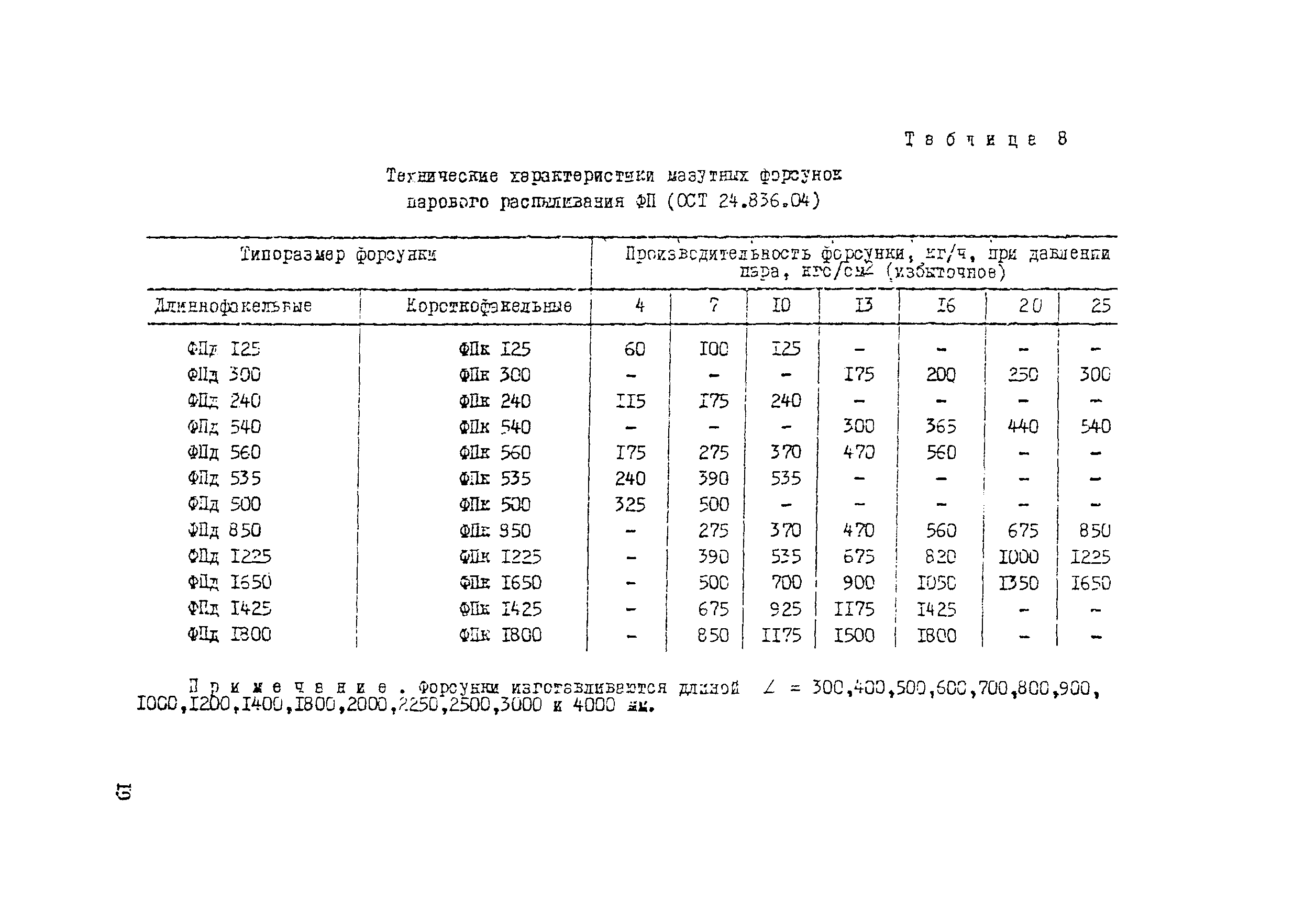 Рекомендации