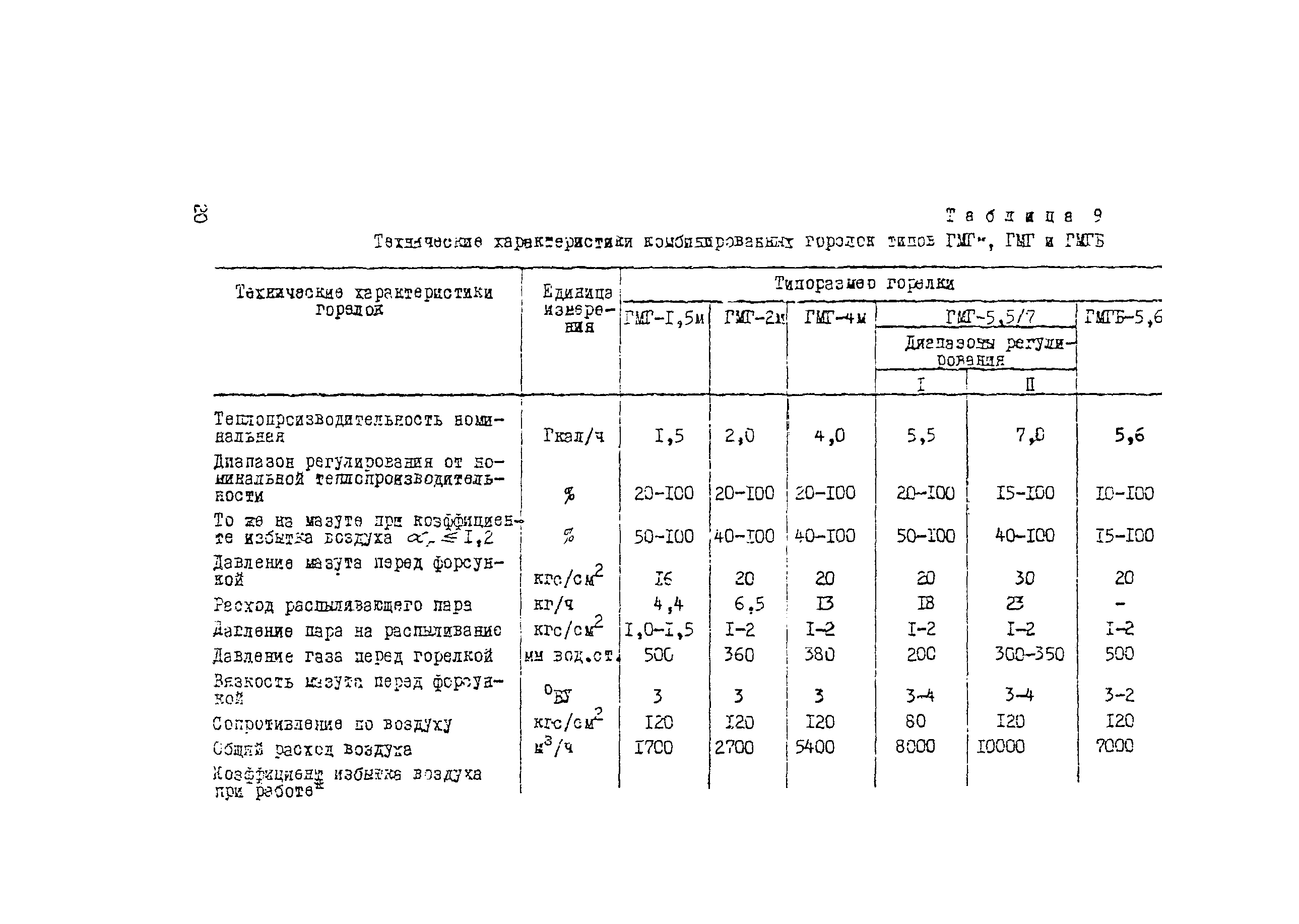 Рекомендации