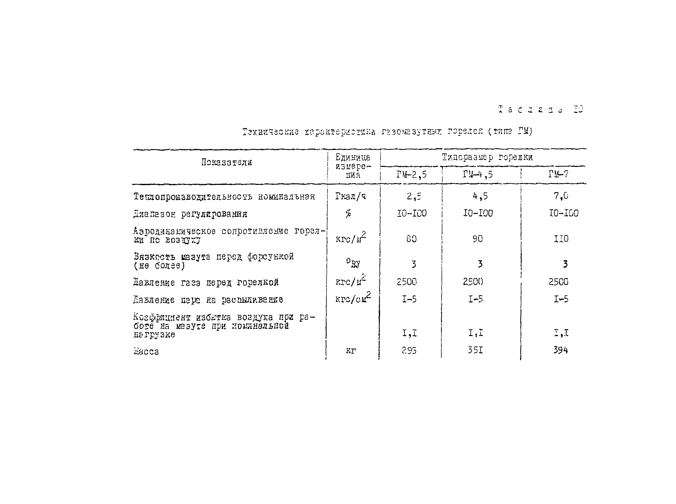 Рекомендации