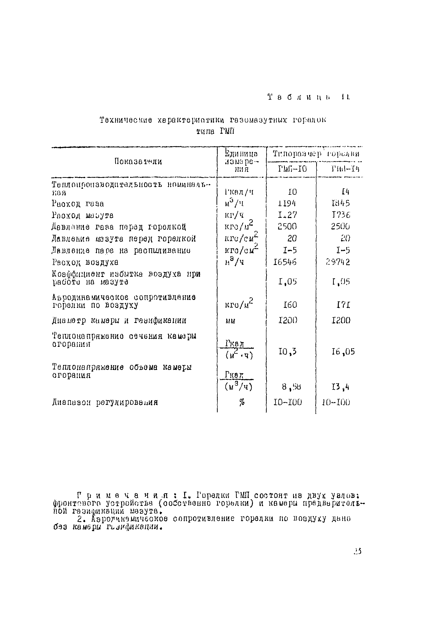 Рекомендации