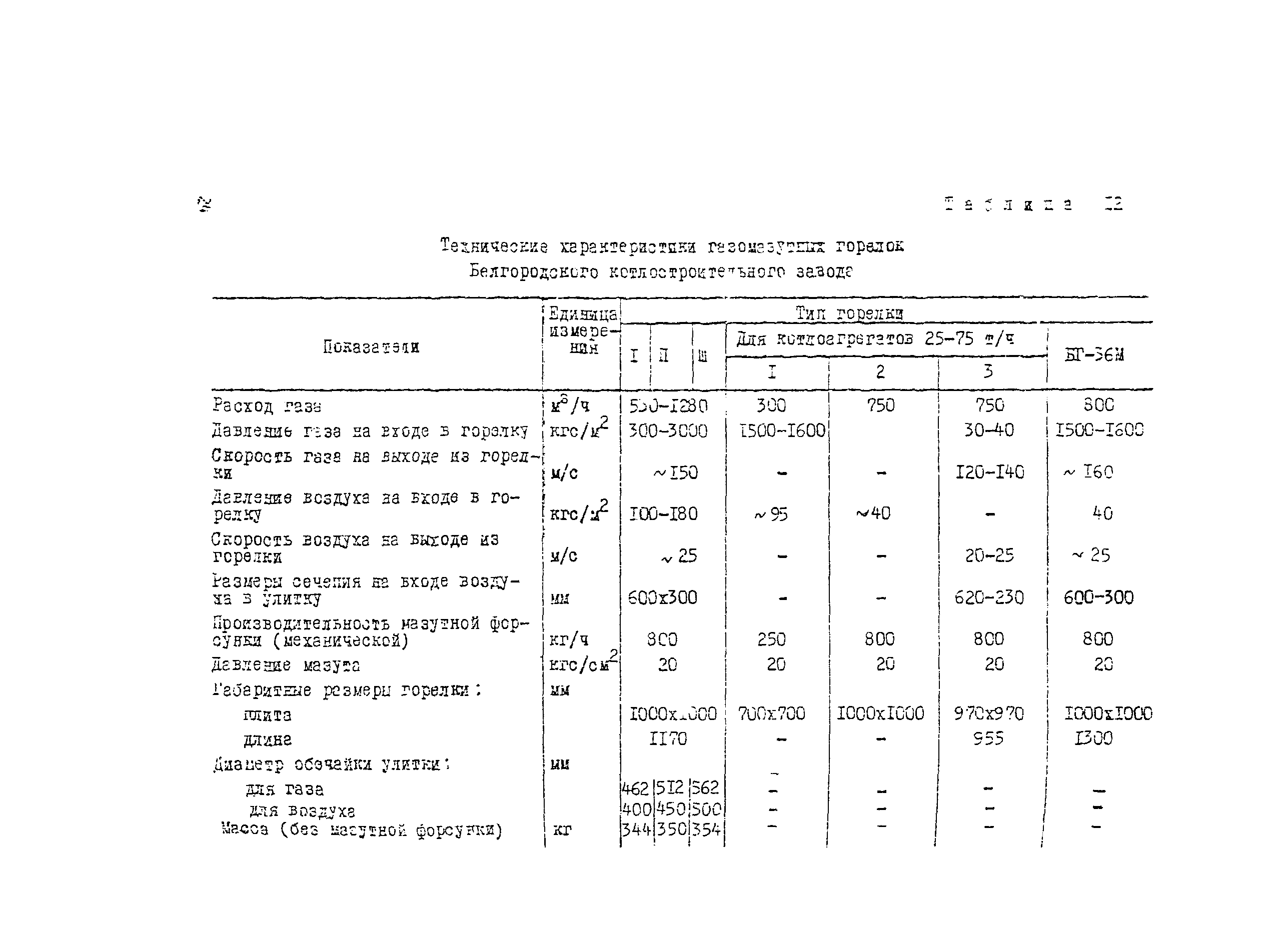Рекомендации