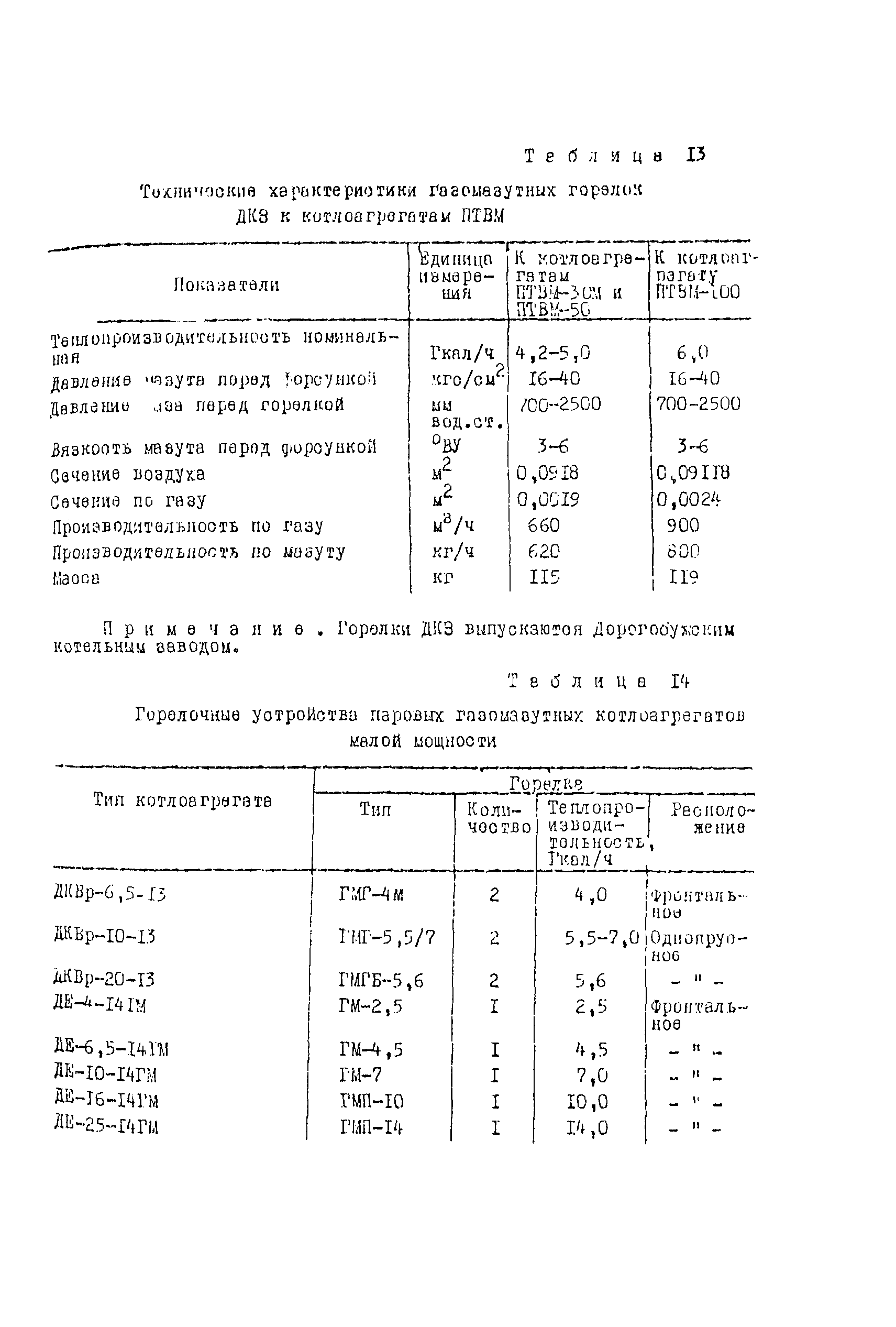 Рекомендации