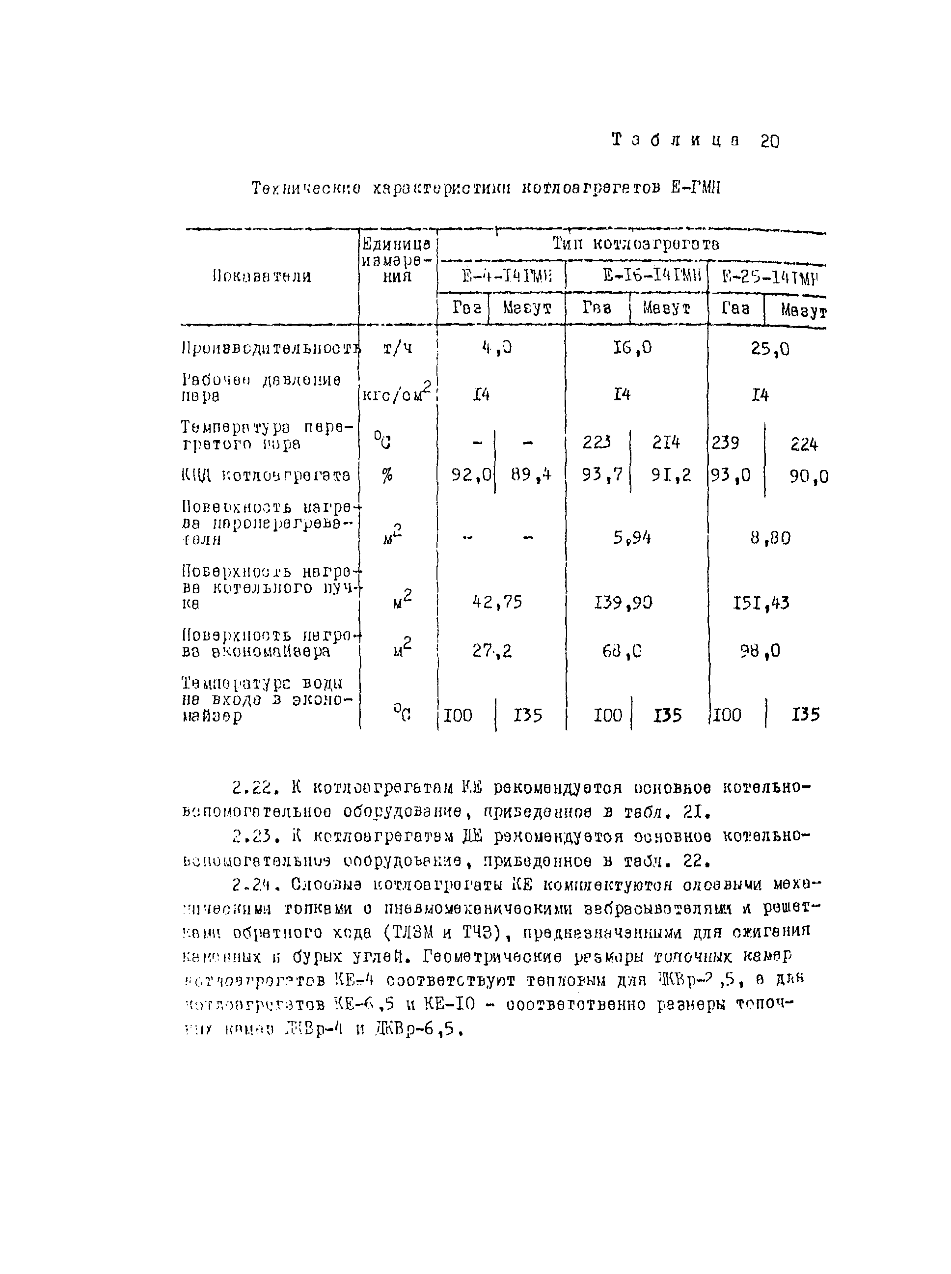 Рекомендации