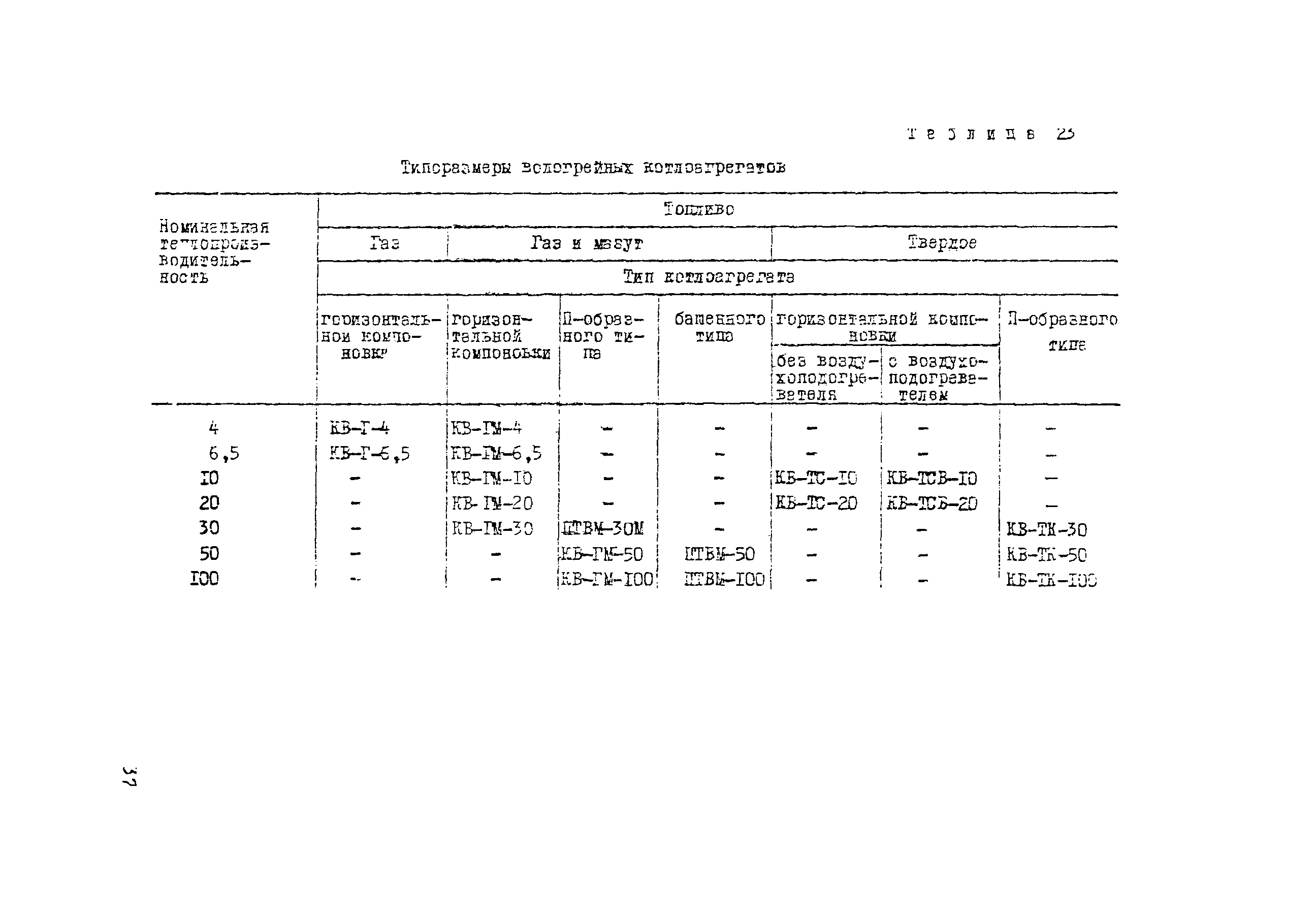 Рекомендации