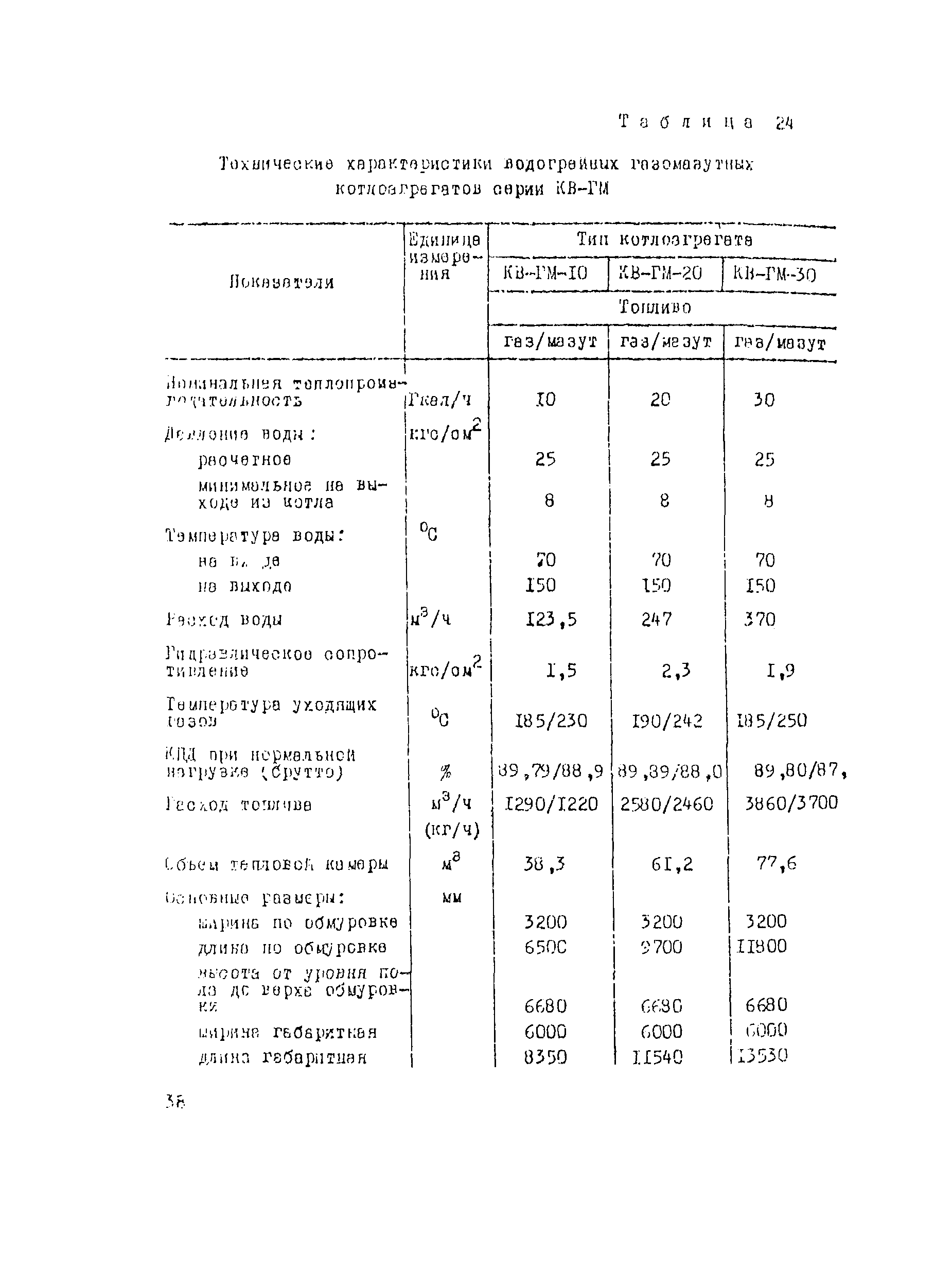 Рекомендации