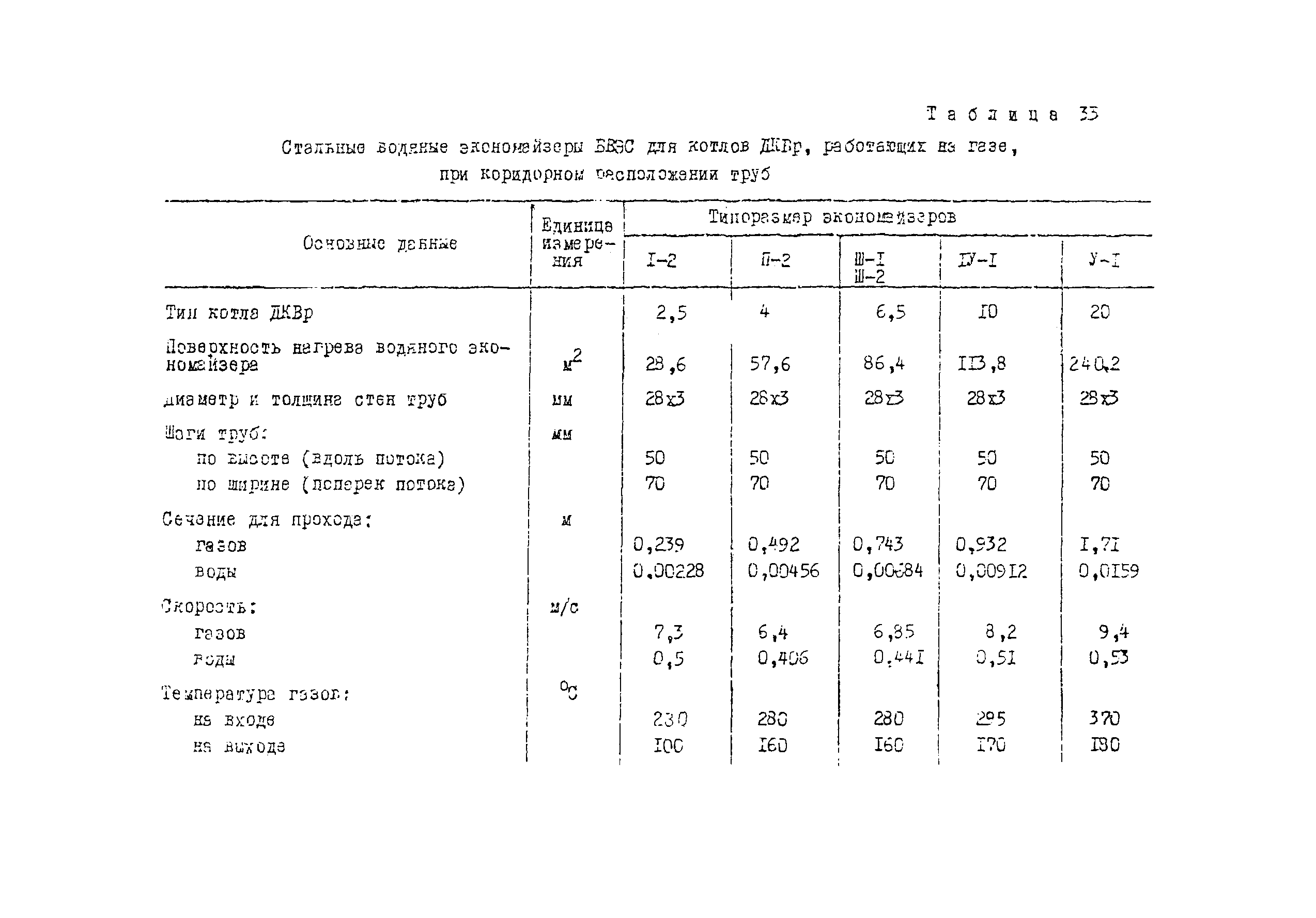Рекомендации