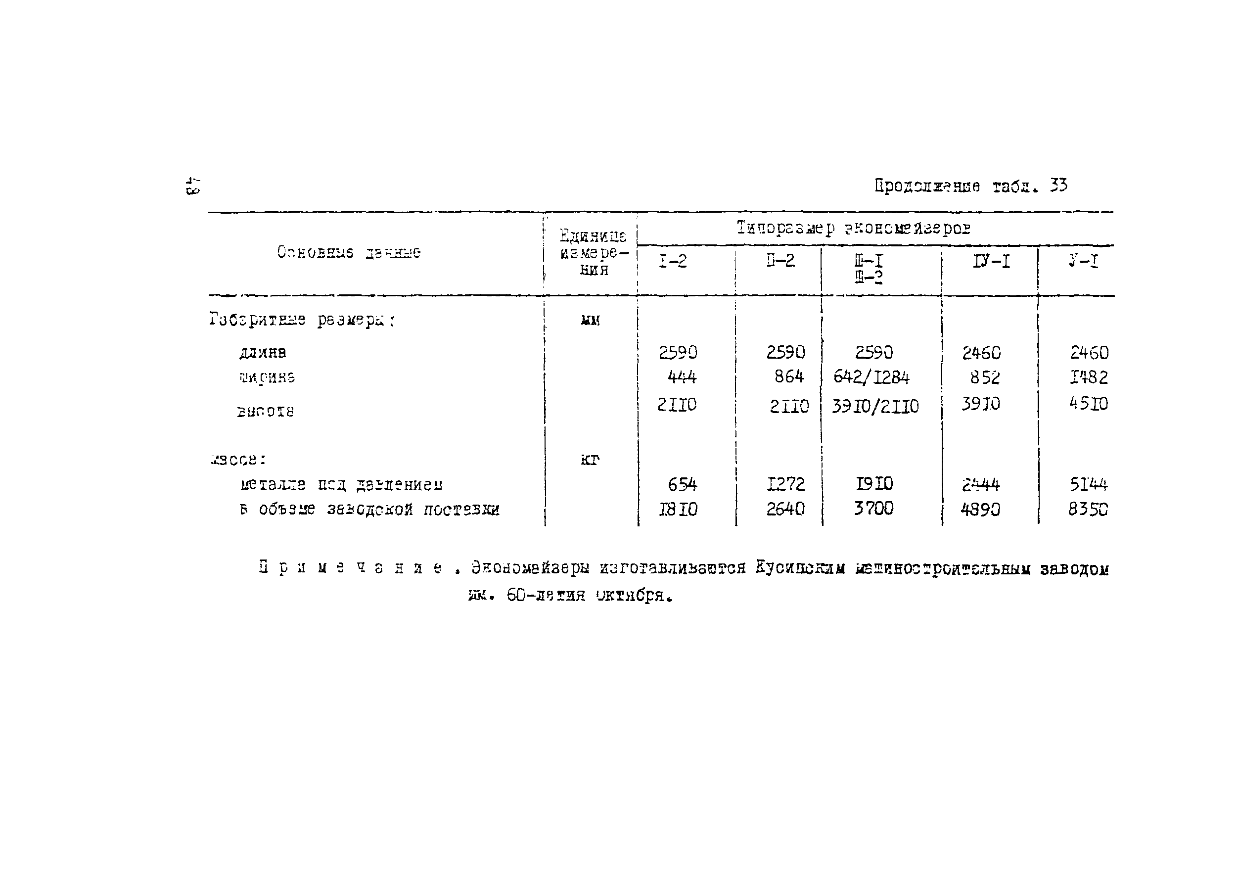 Рекомендации
