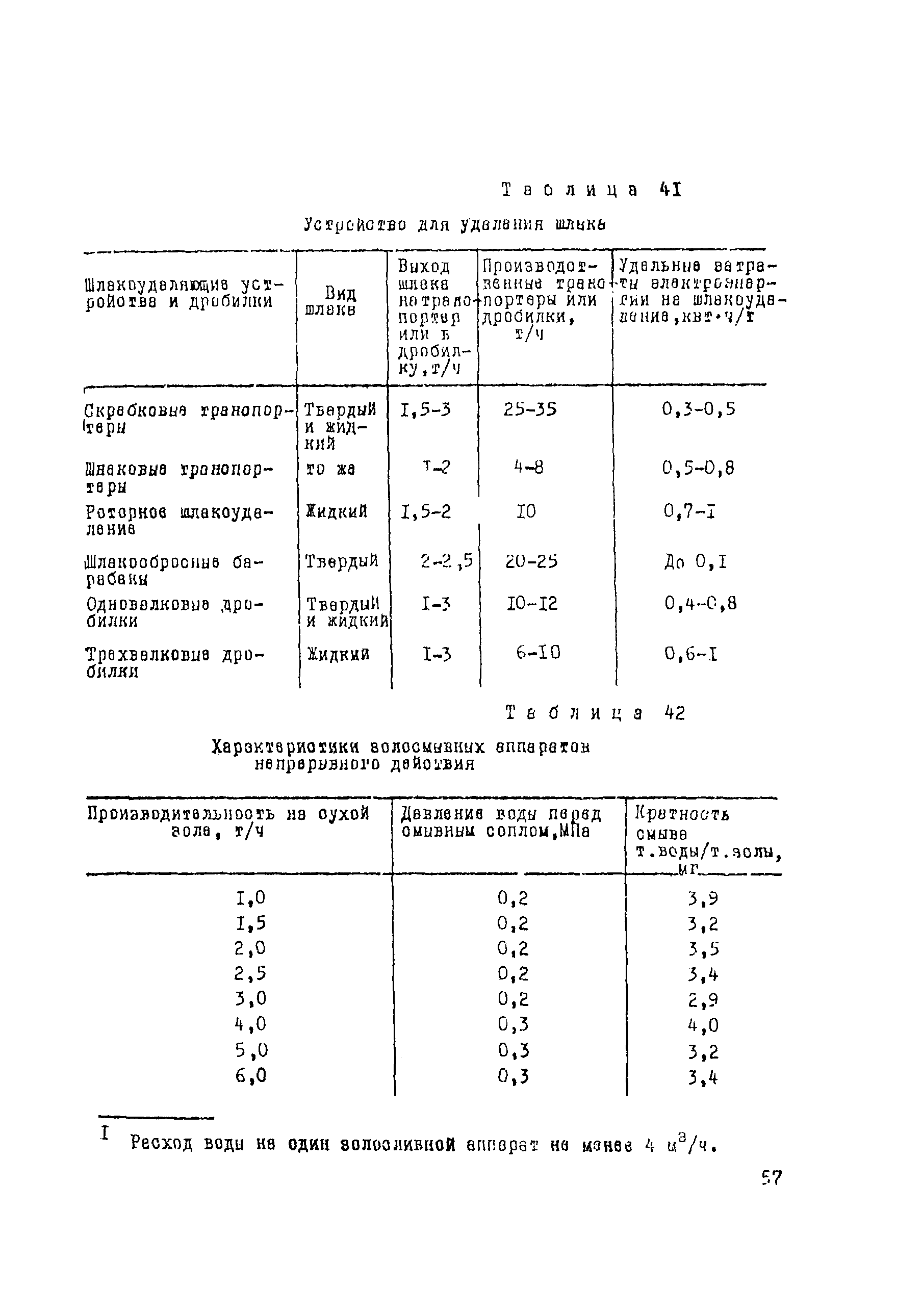 Рекомендации