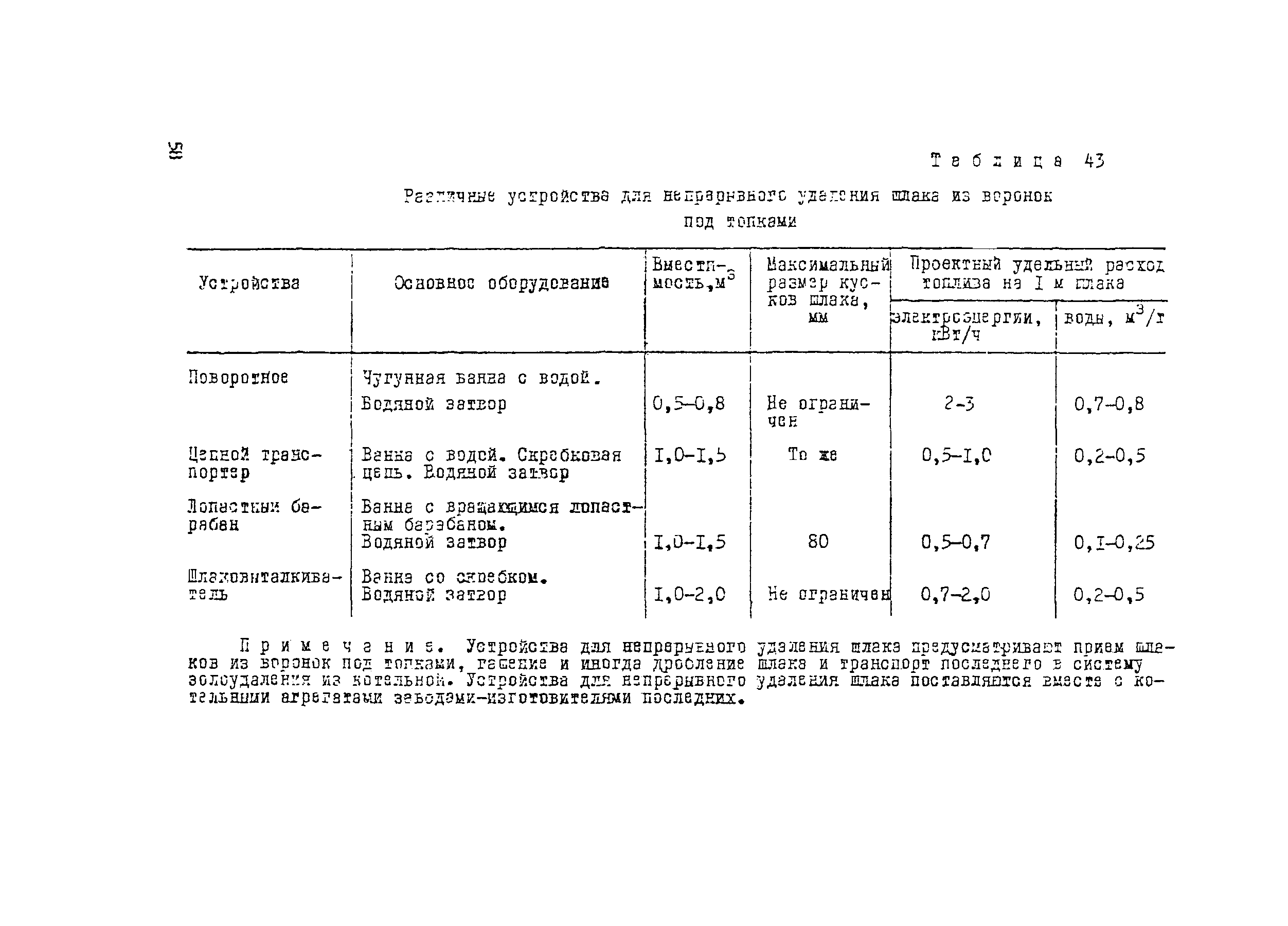Рекомендации