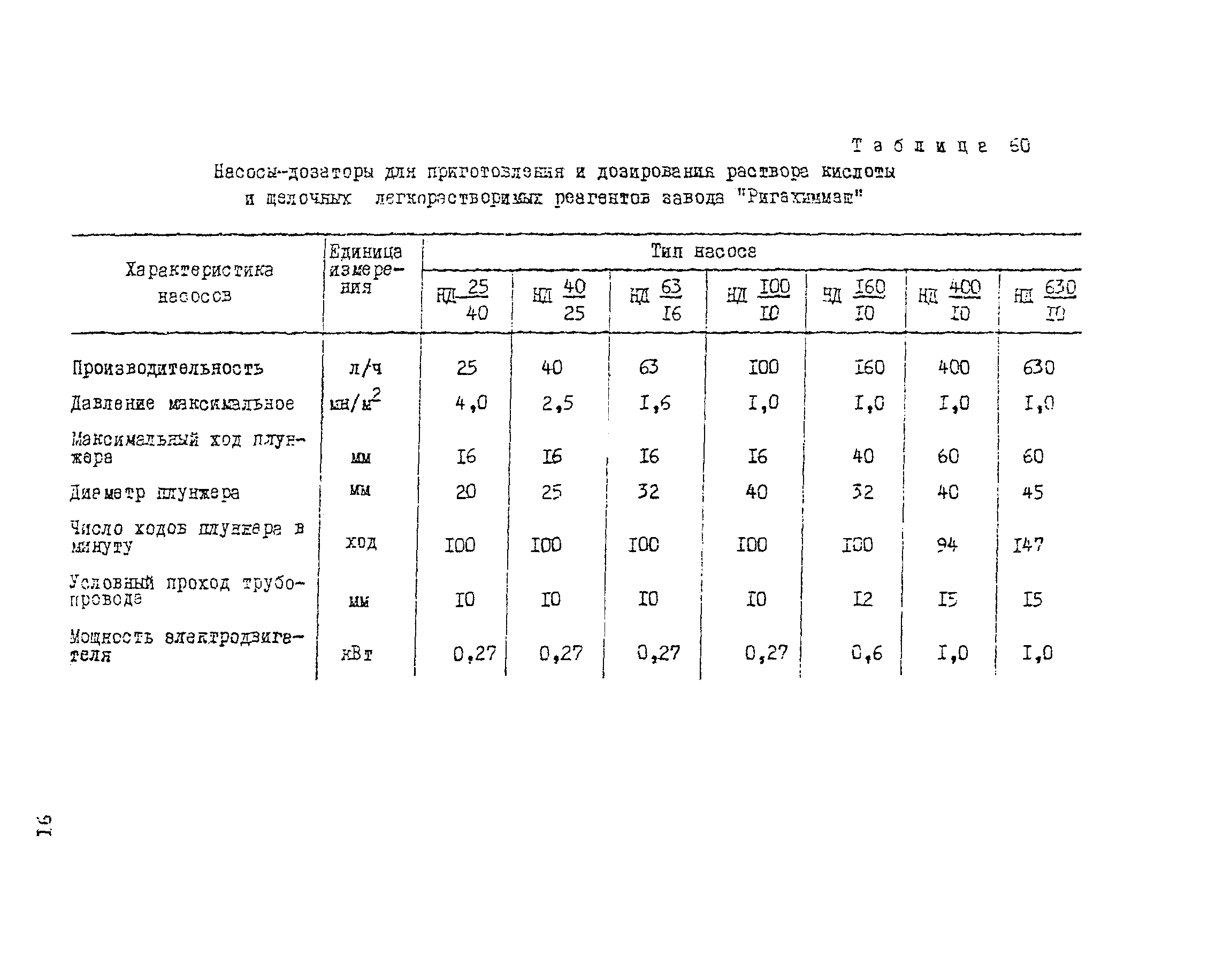 Рекомендации