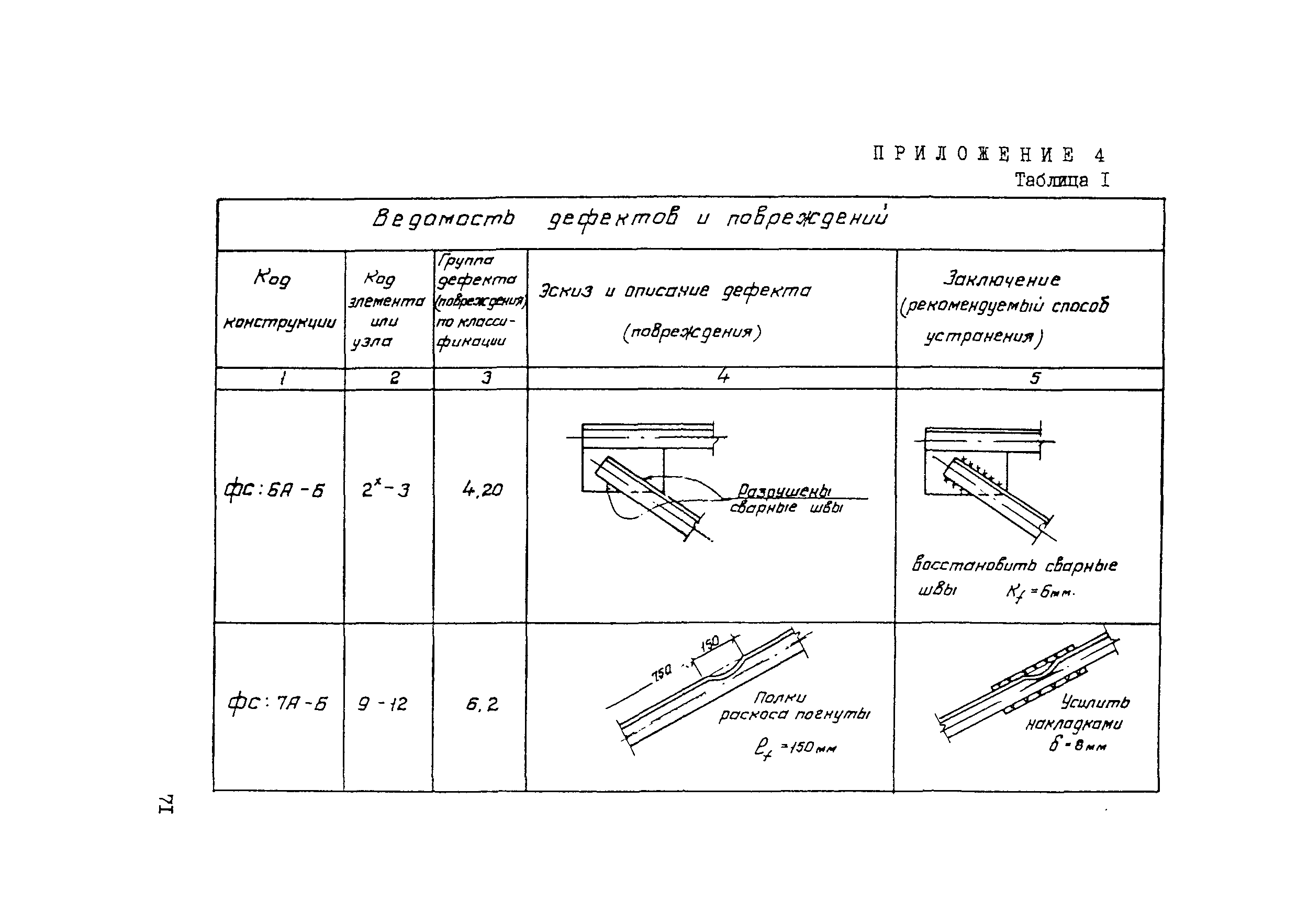 Рекомендации