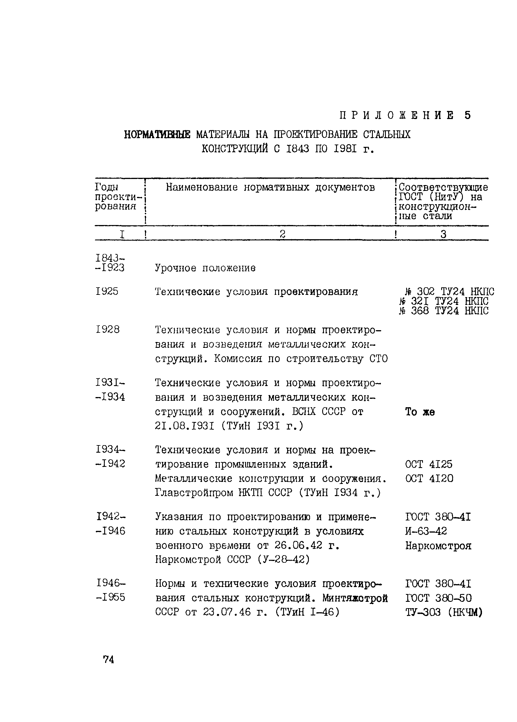 Рекомендации