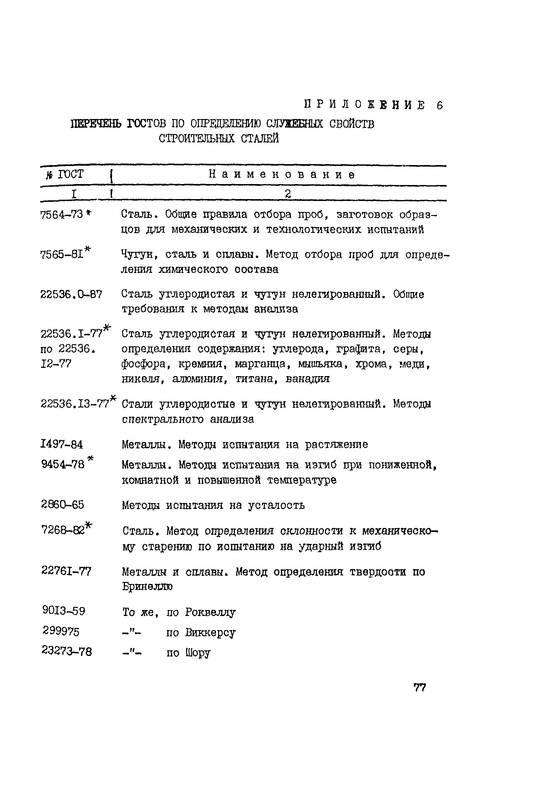 Рекомендации