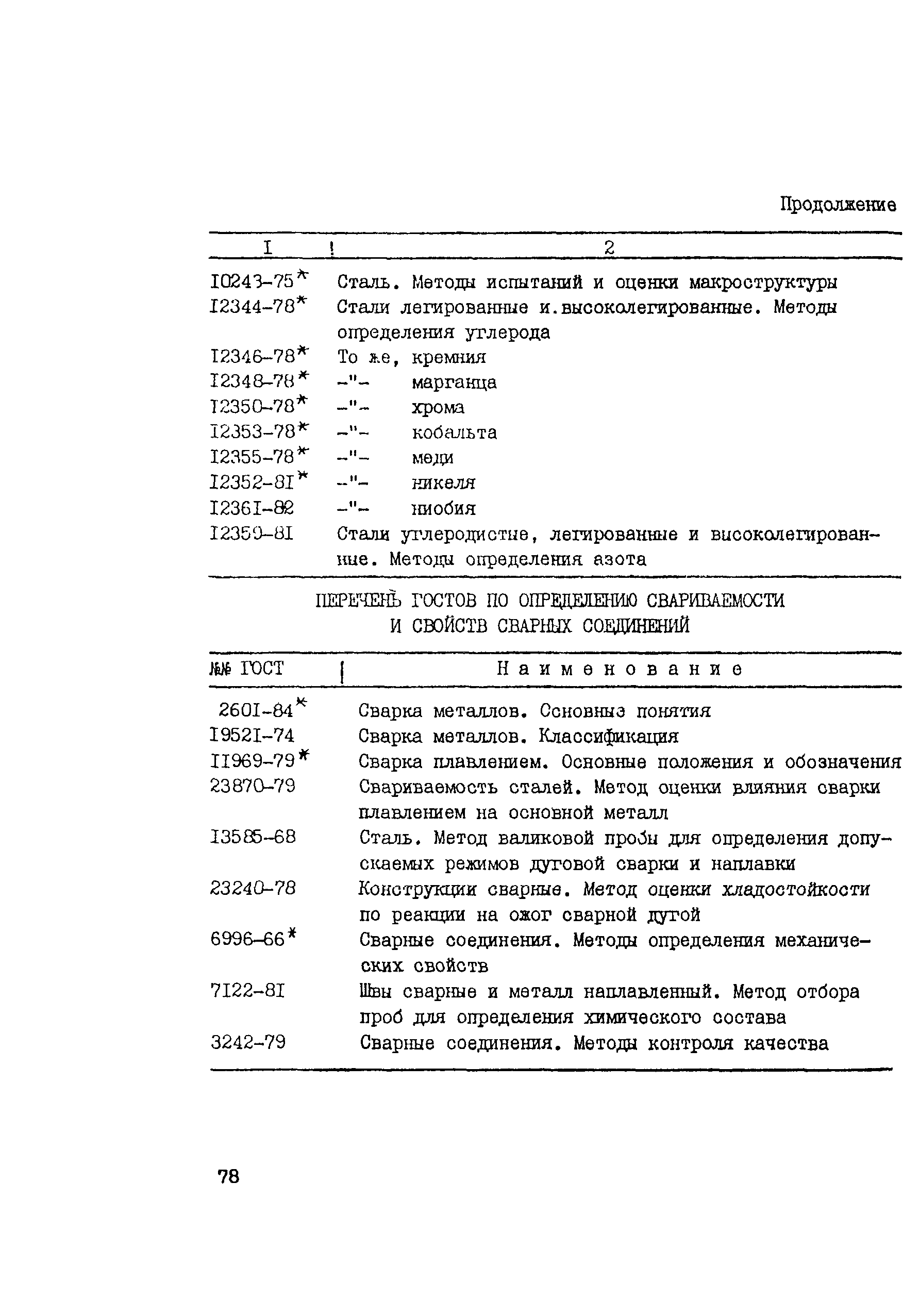 Рекомендации