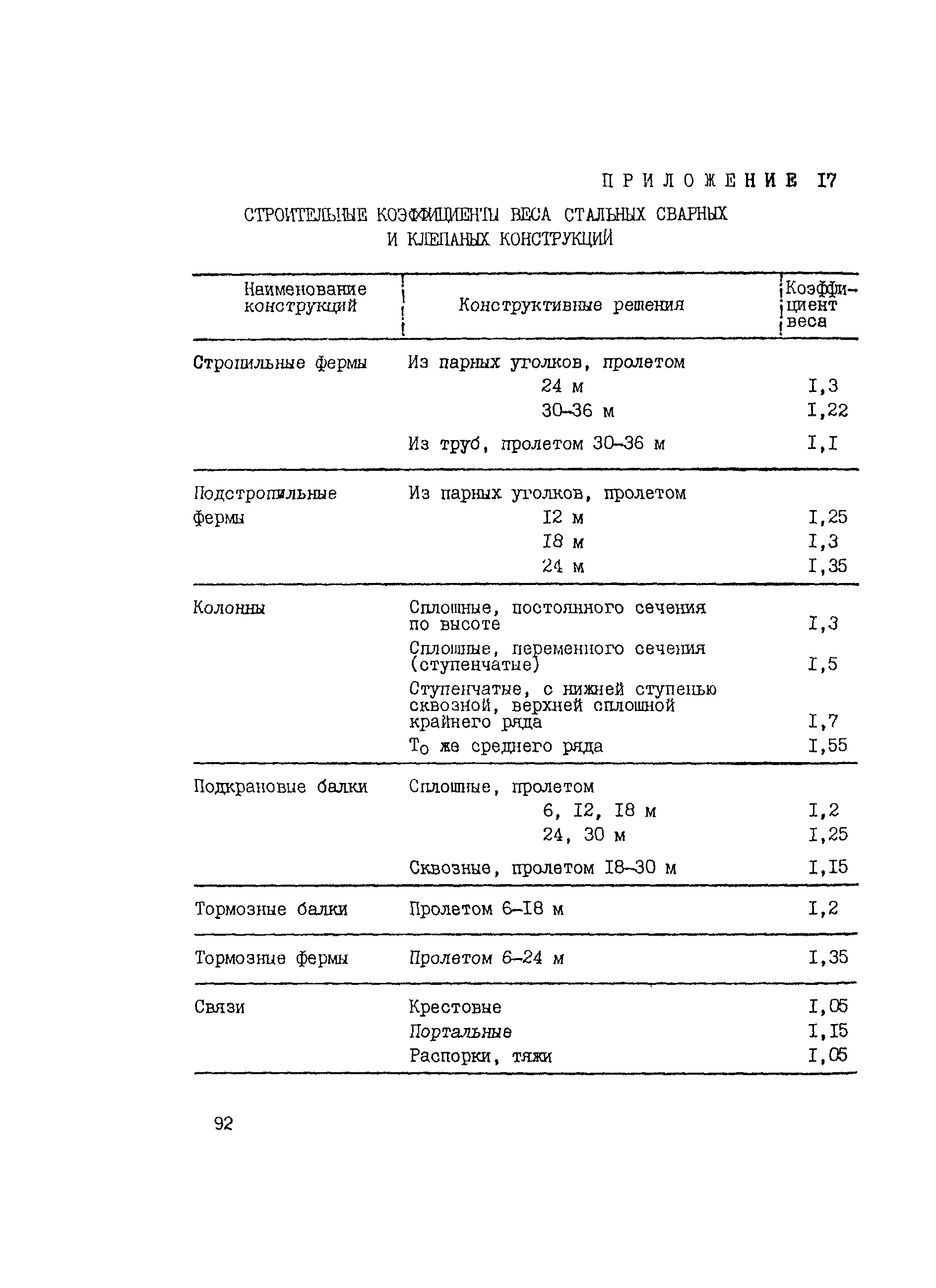 Рекомендации