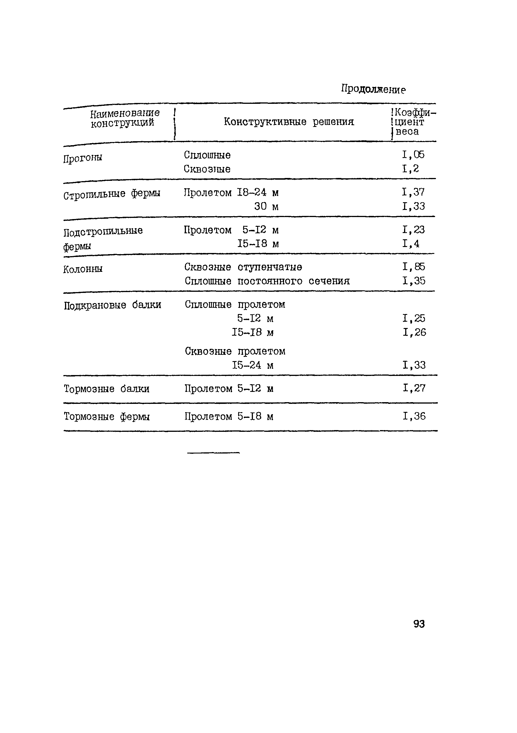 Рекомендации