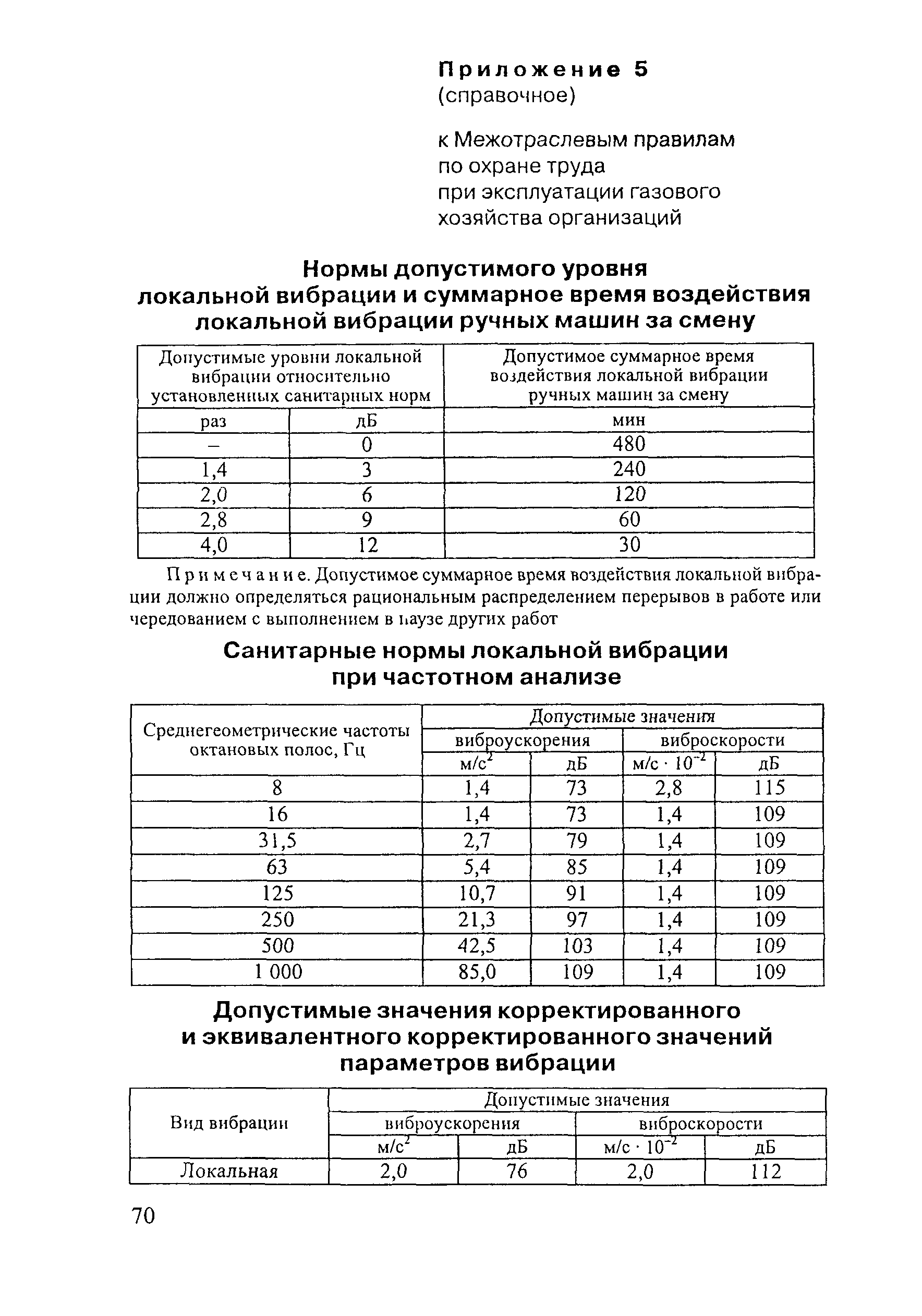 ПОТ Р М-026-2003