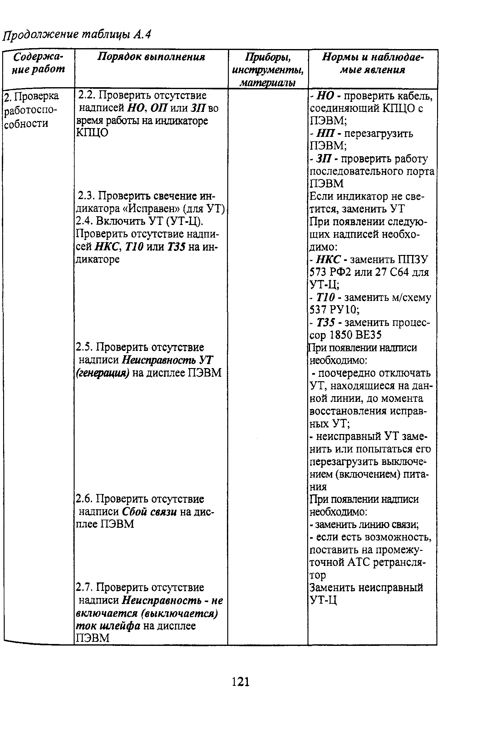 Р 78.36.011-2000