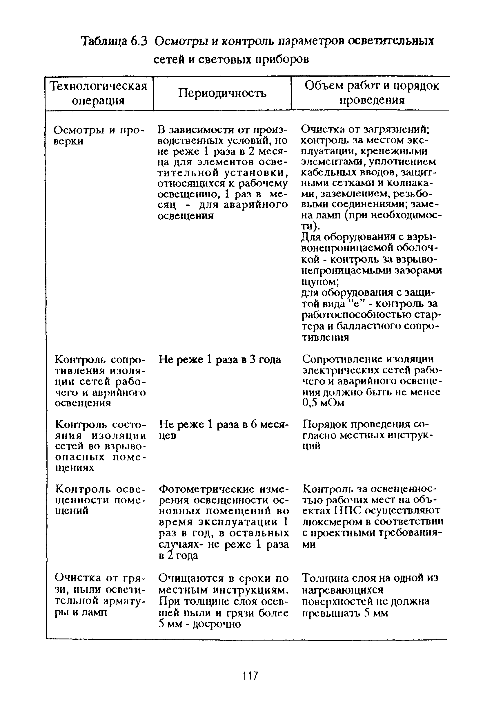 РД 153-39ТН-009-96