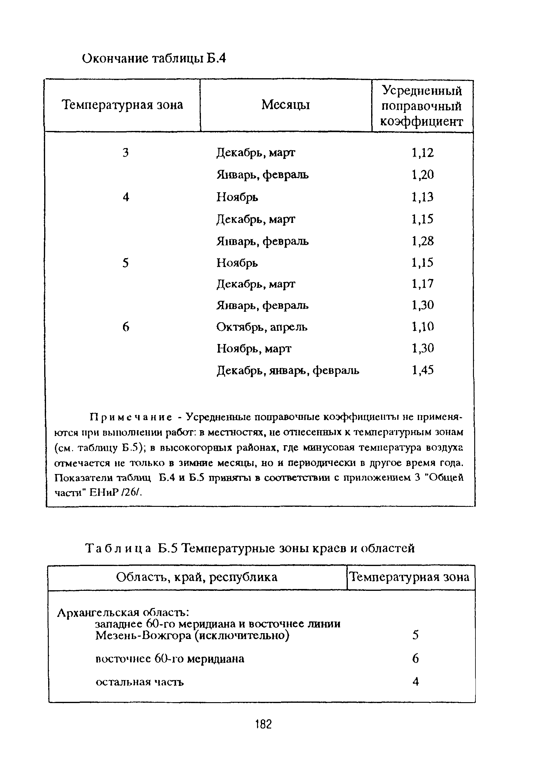РД 153-39ТН-009-96