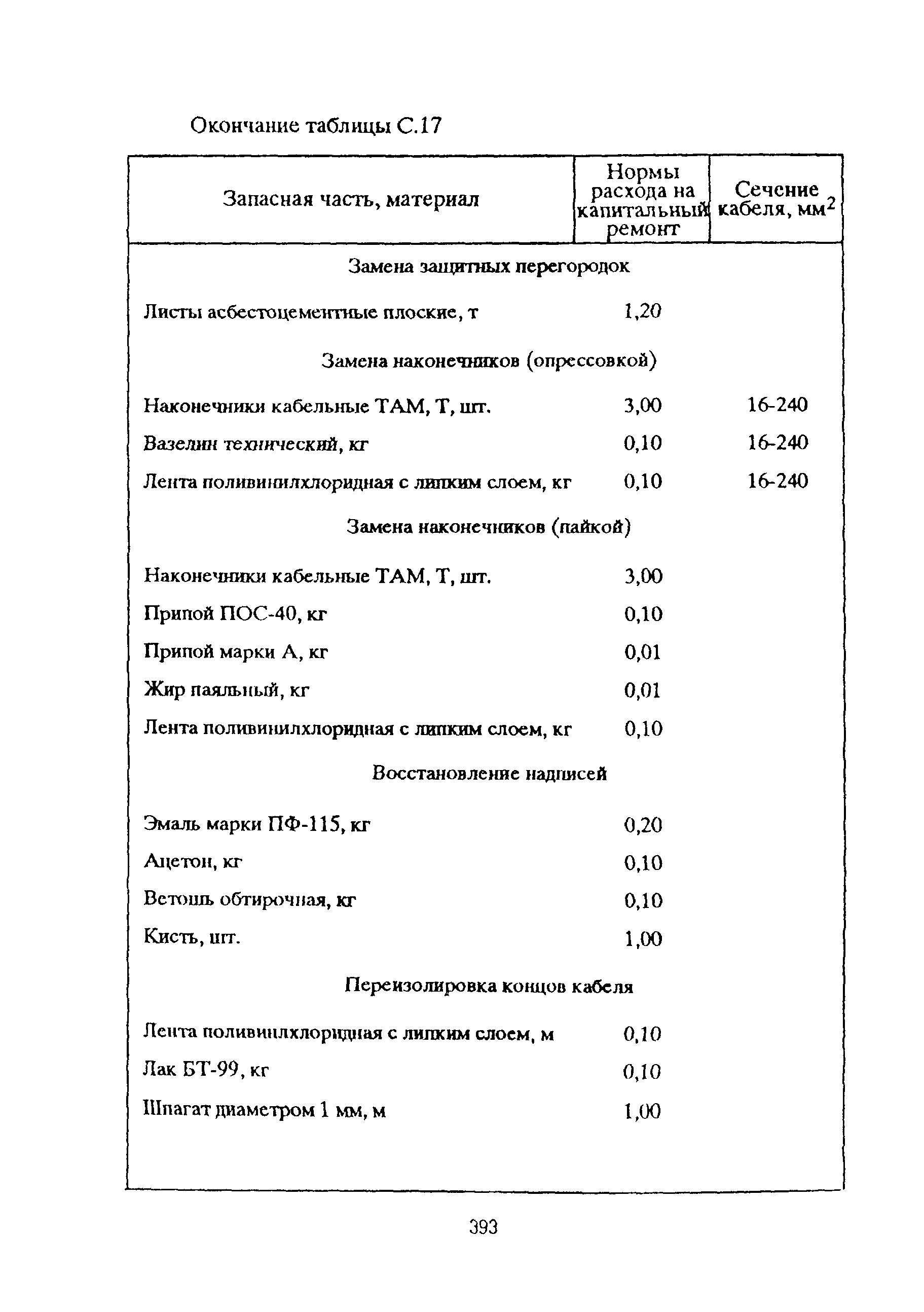 РД 153-39ТН-009-96