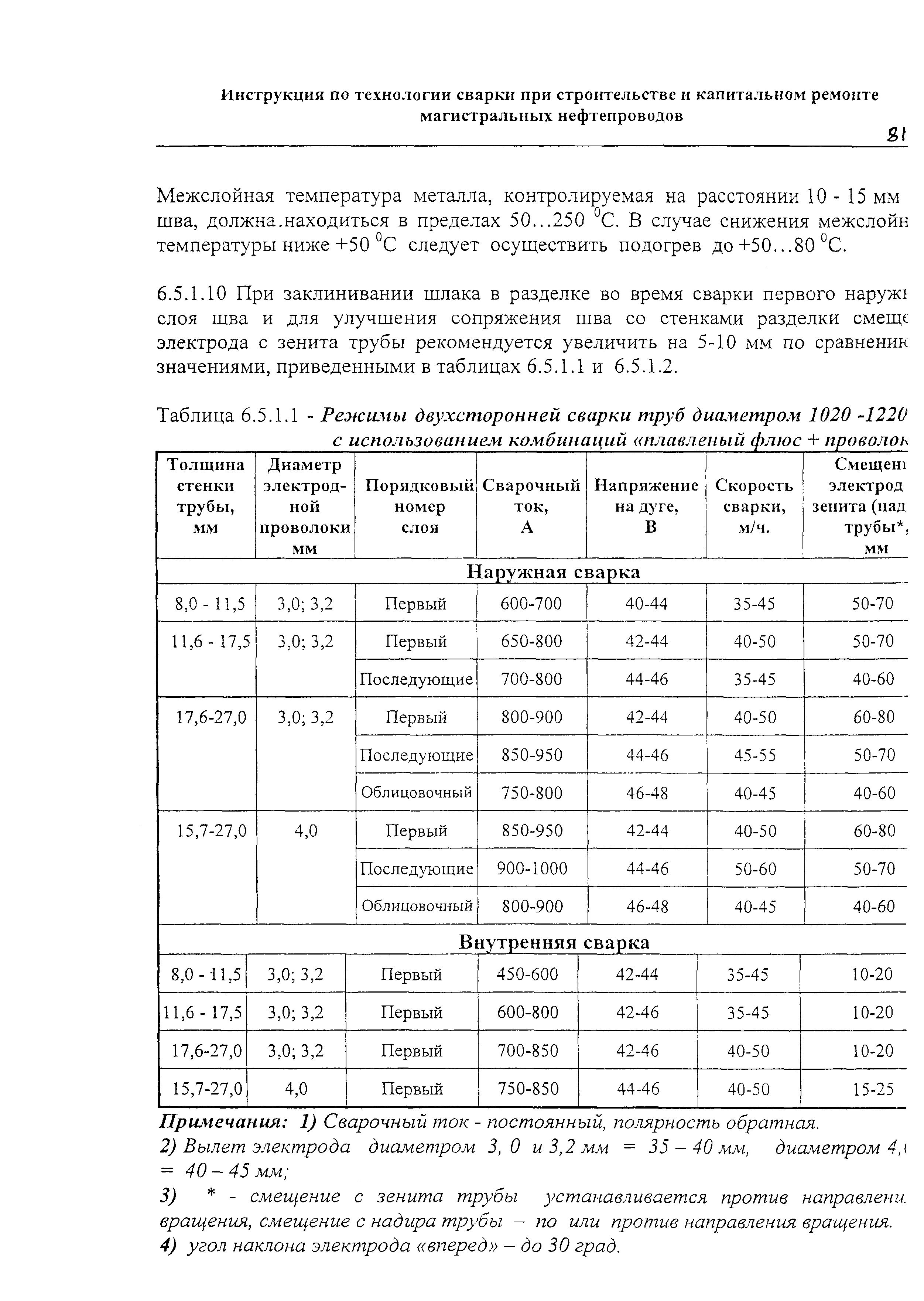 РД 153-006-02