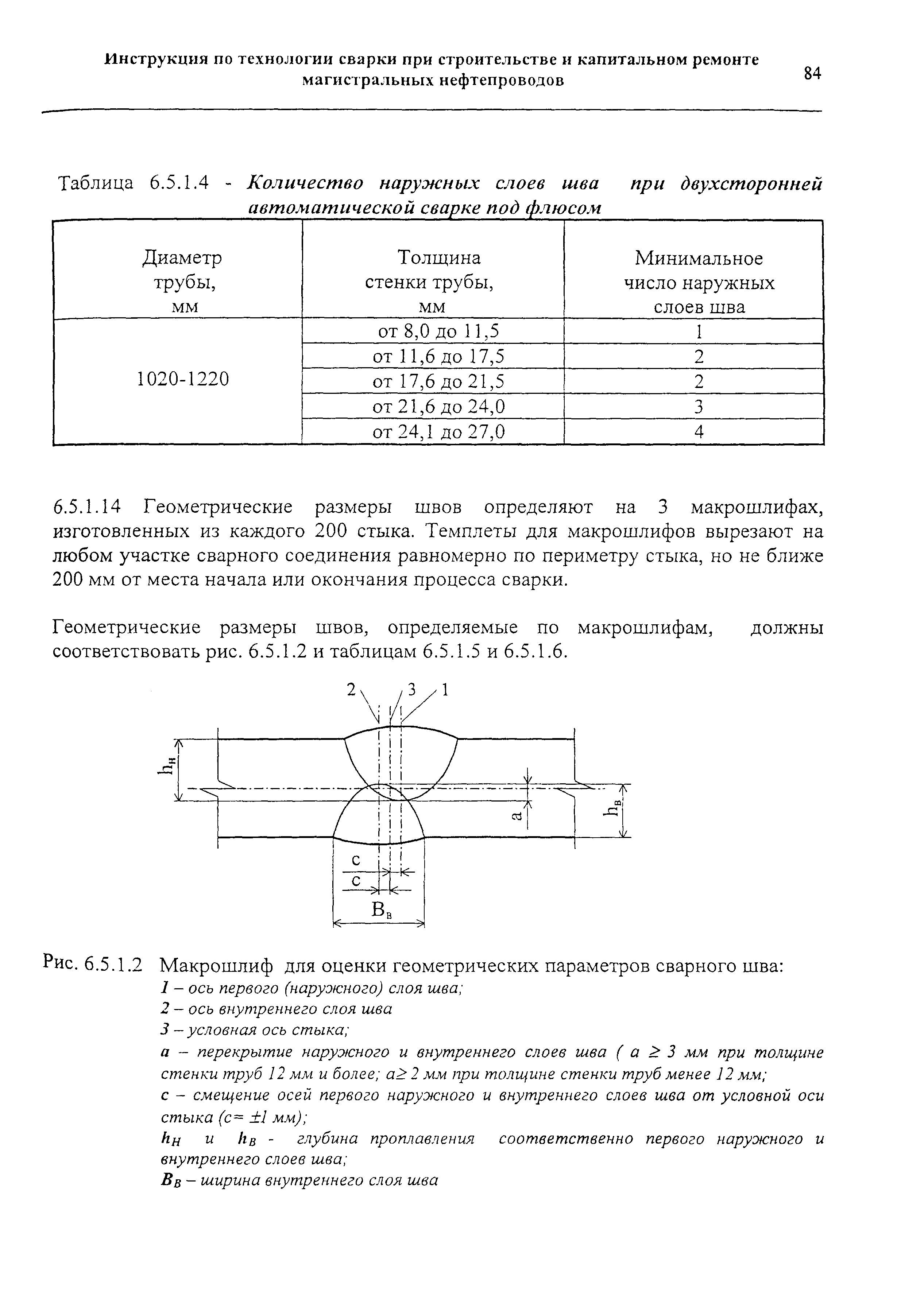 РД 153-006-02