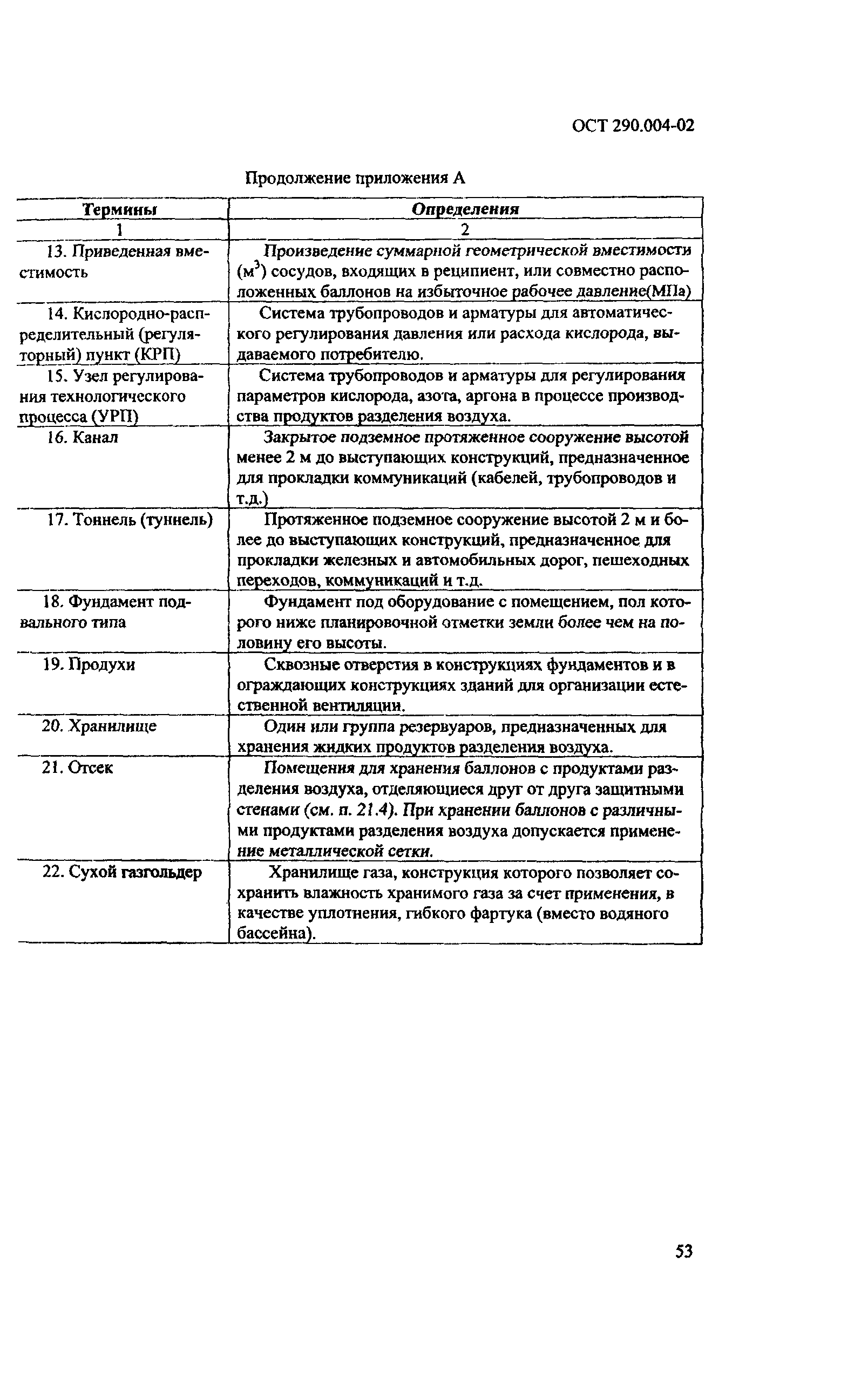 ОСТ 290.004-02