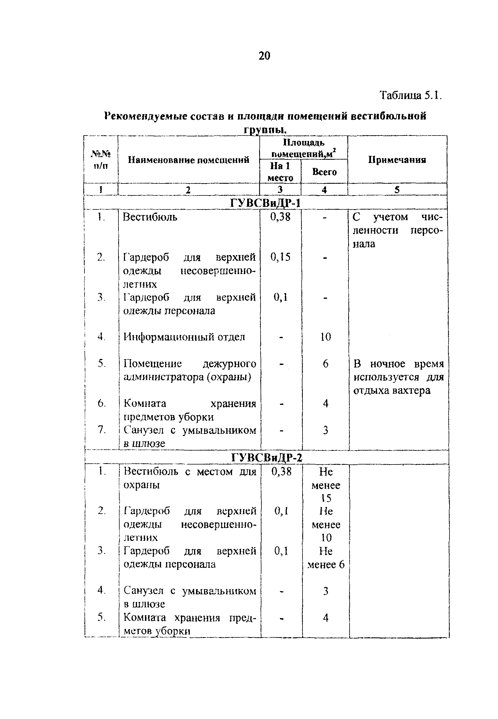 Рекомендации