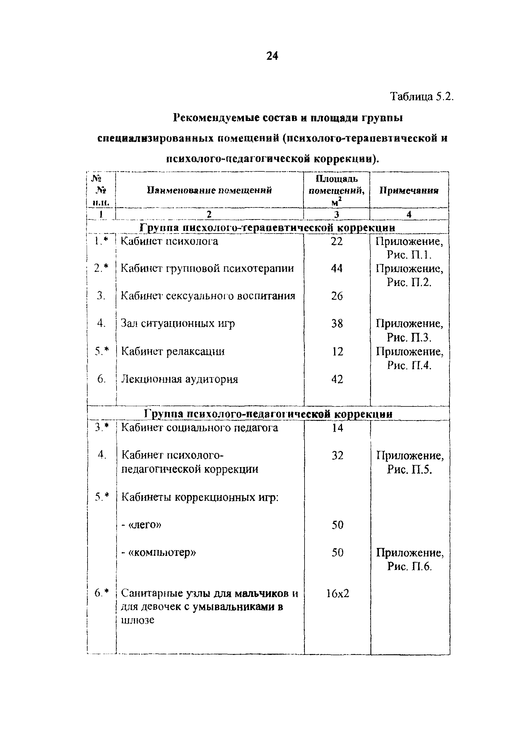 Рекомендации