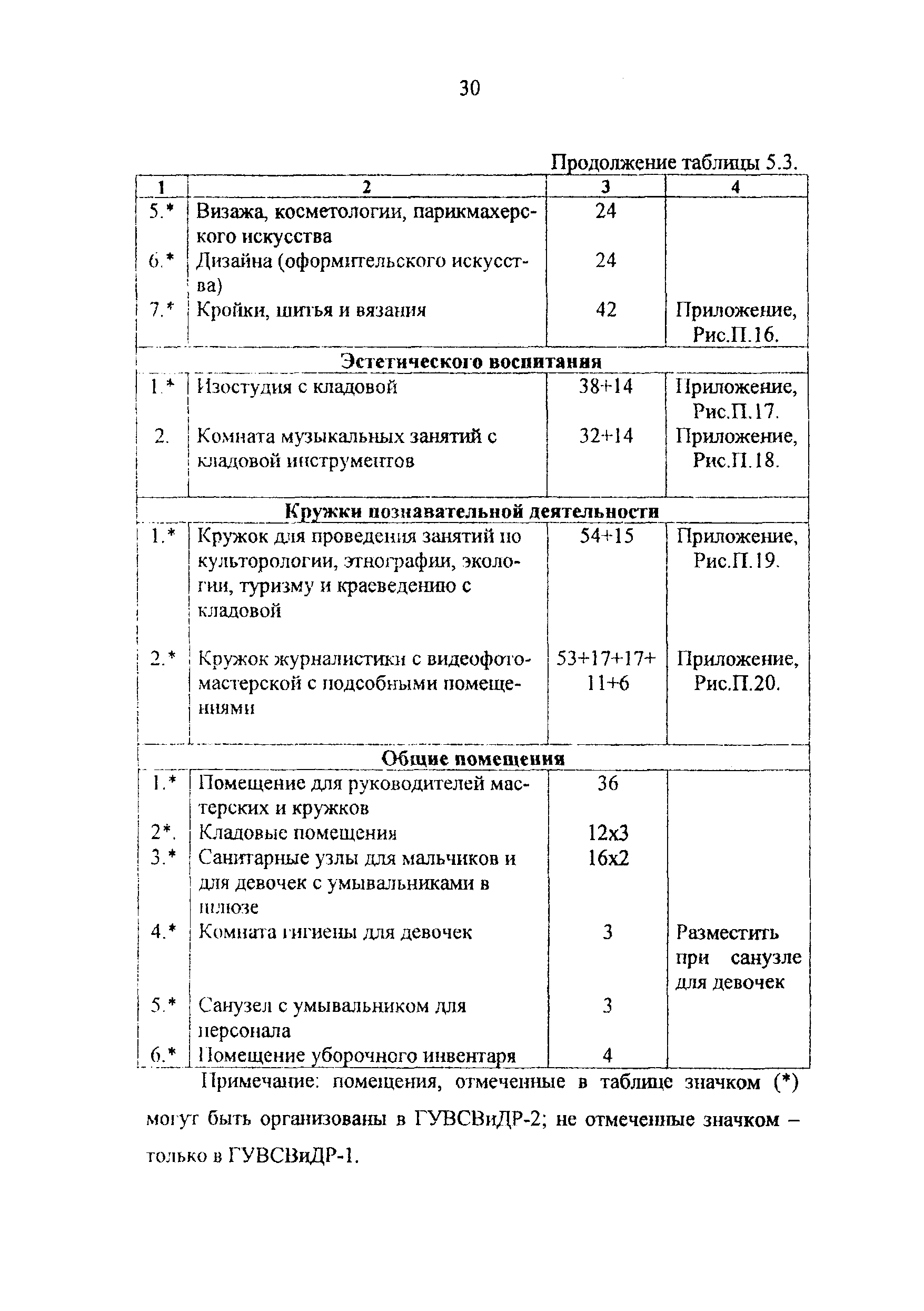 Рекомендации