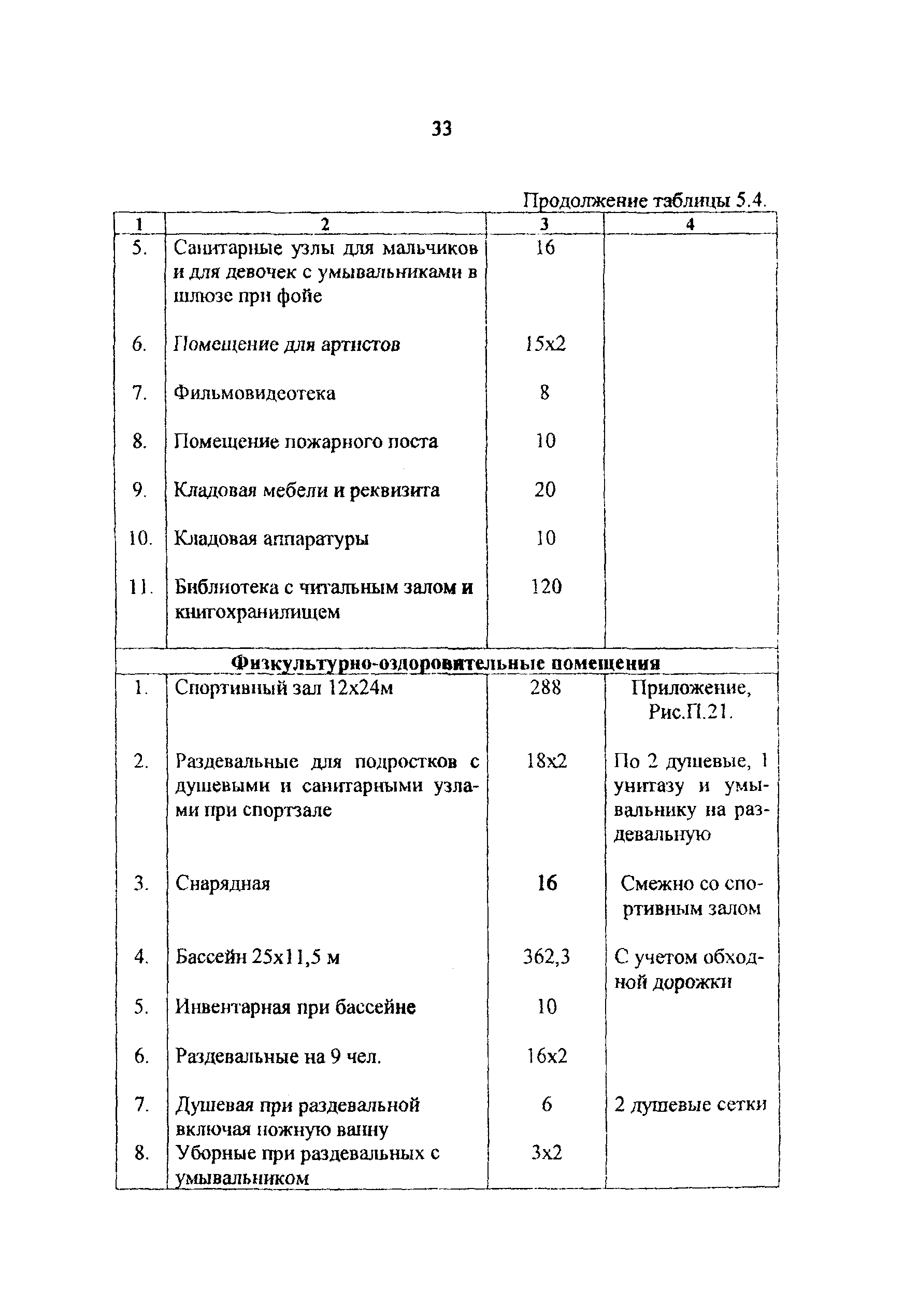 Рекомендации
