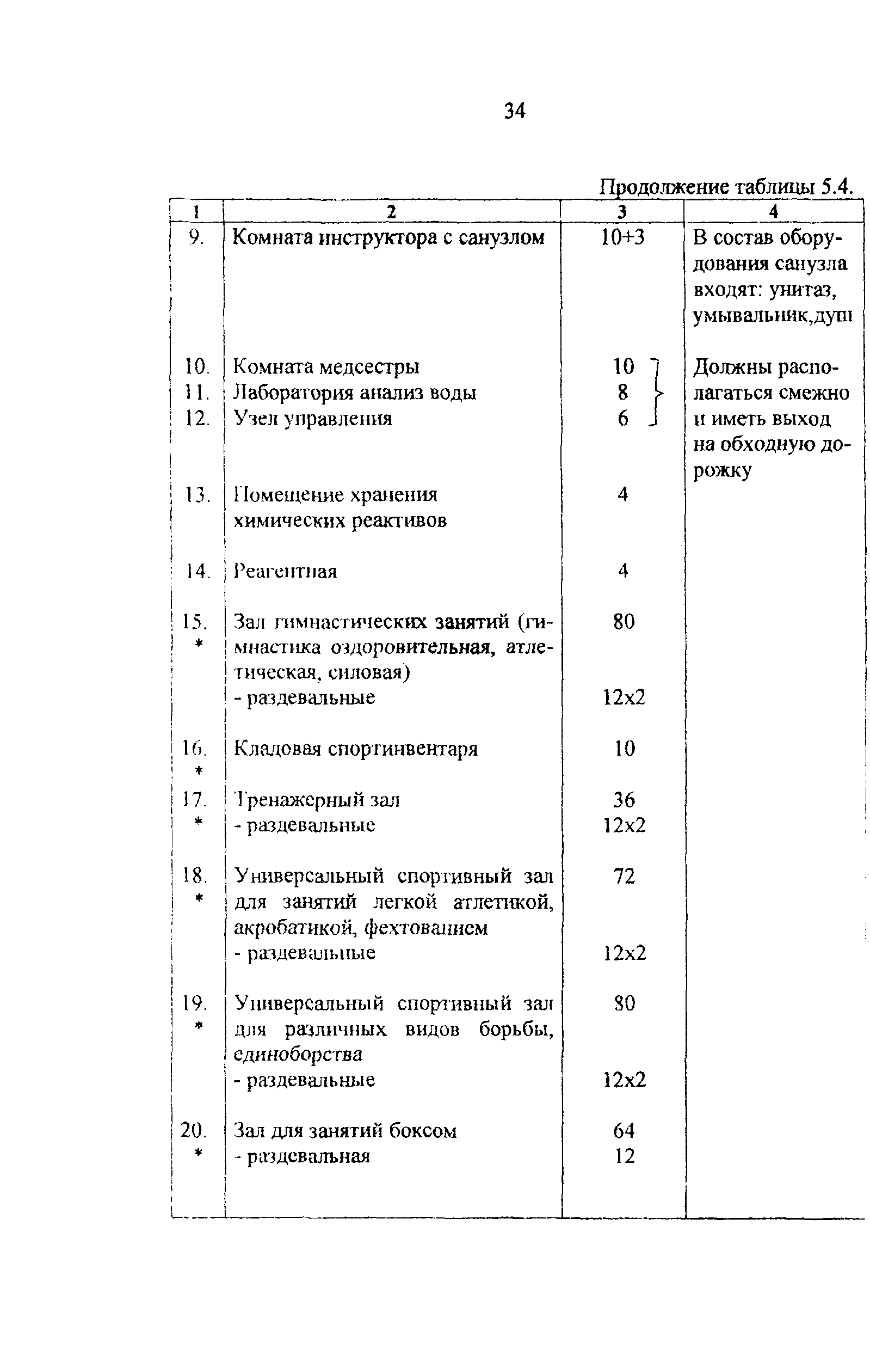 Рекомендации