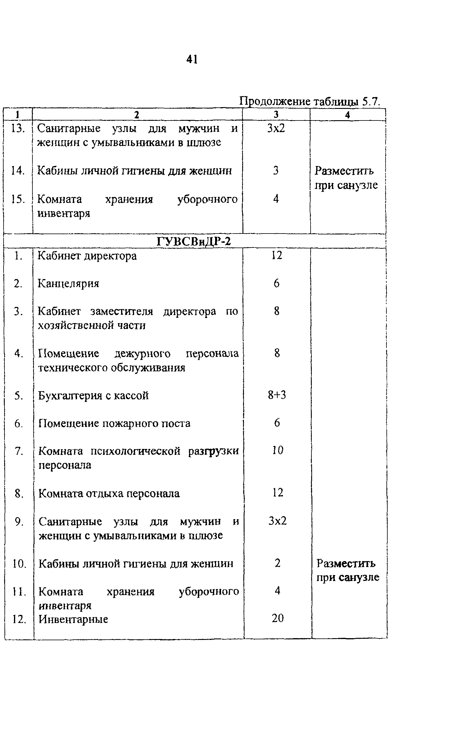 Рекомендации