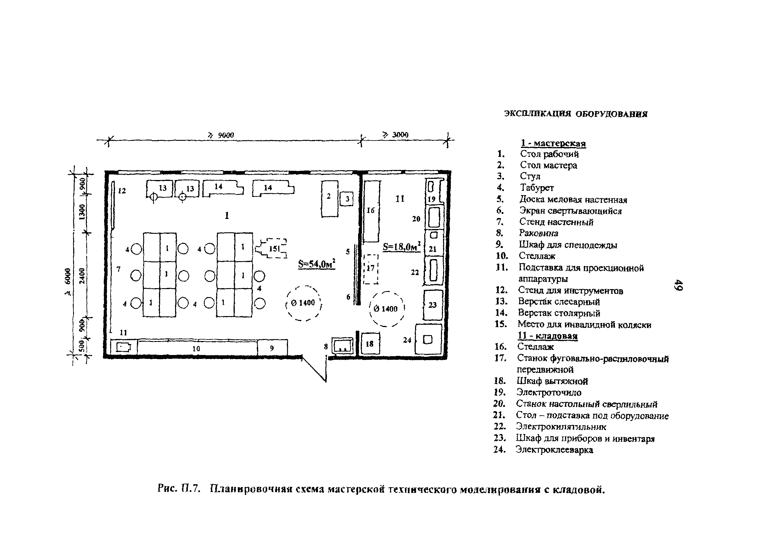 Рекомендации