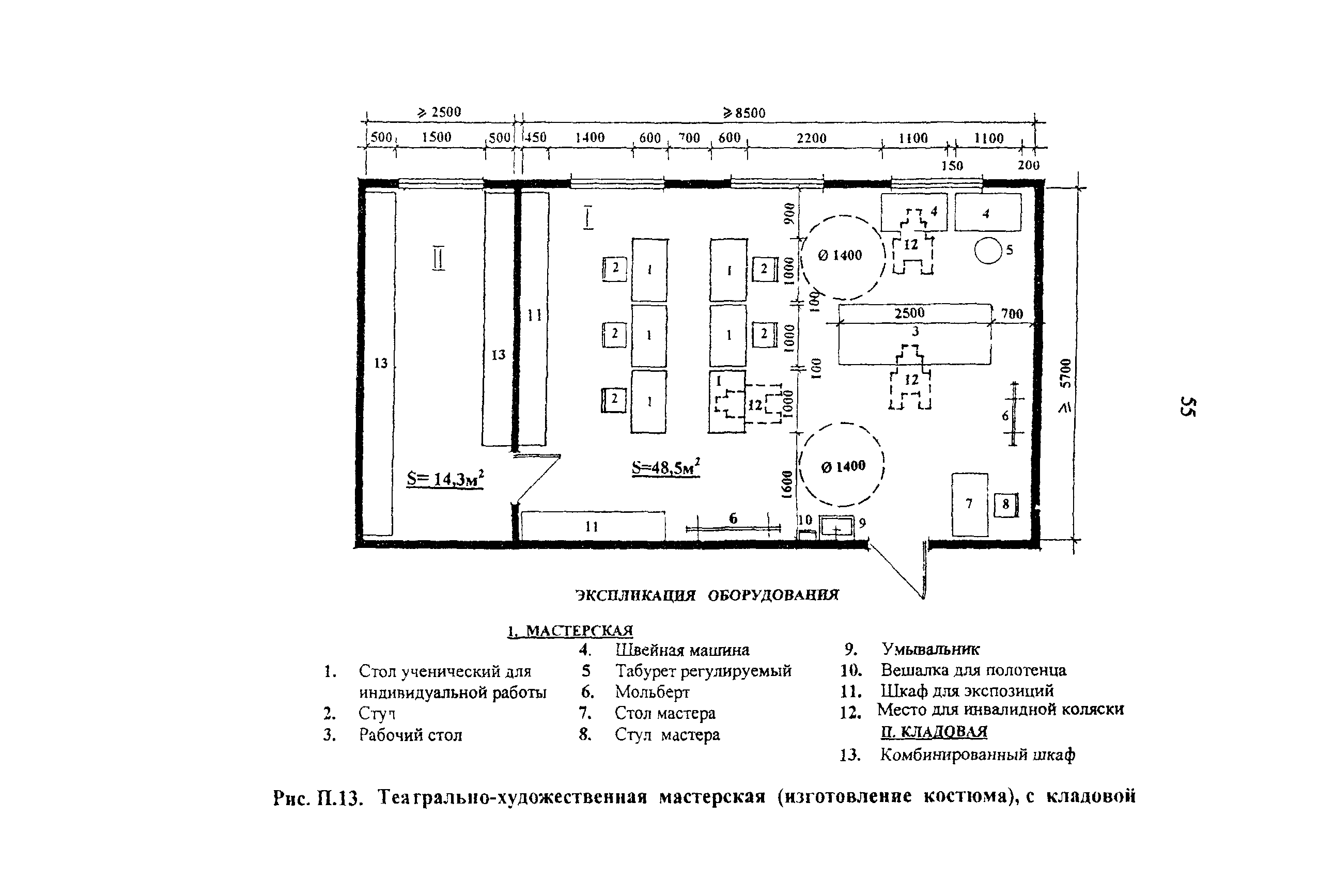 Рекомендации