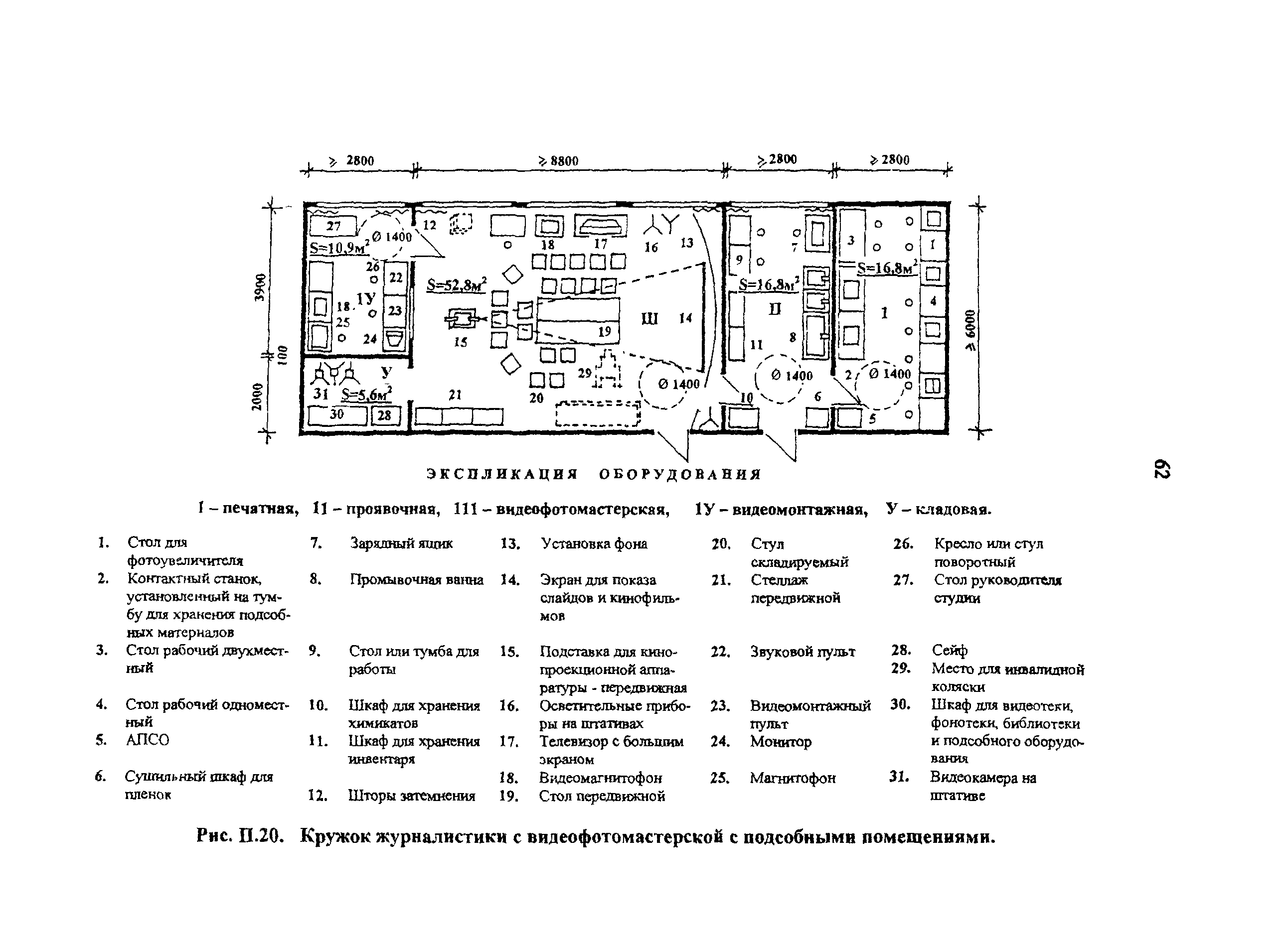 Рекомендации