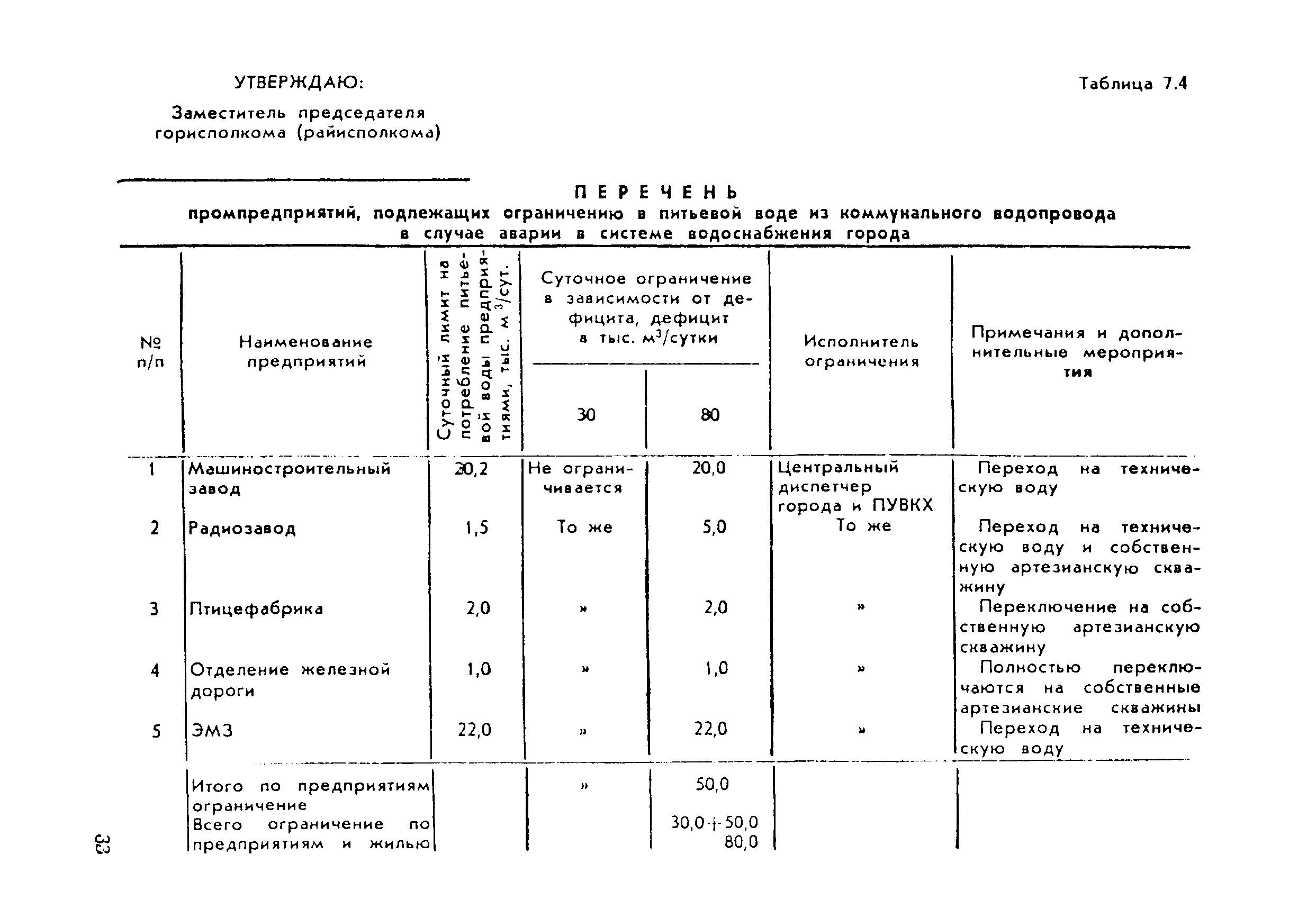 Рекомендации 