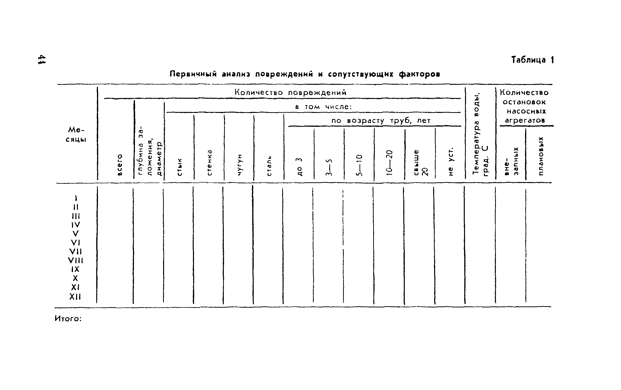 Рекомендации 