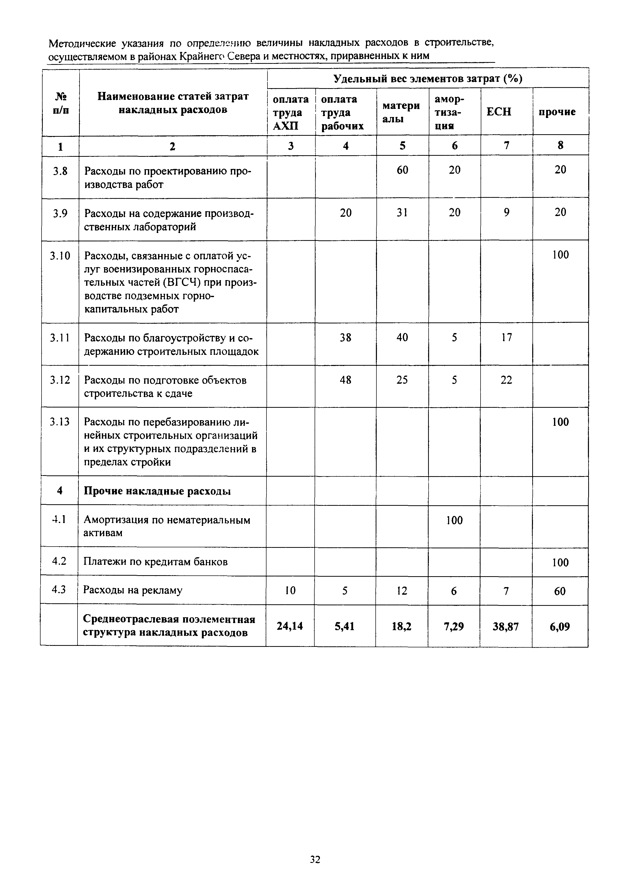 МДС 81-34.2004