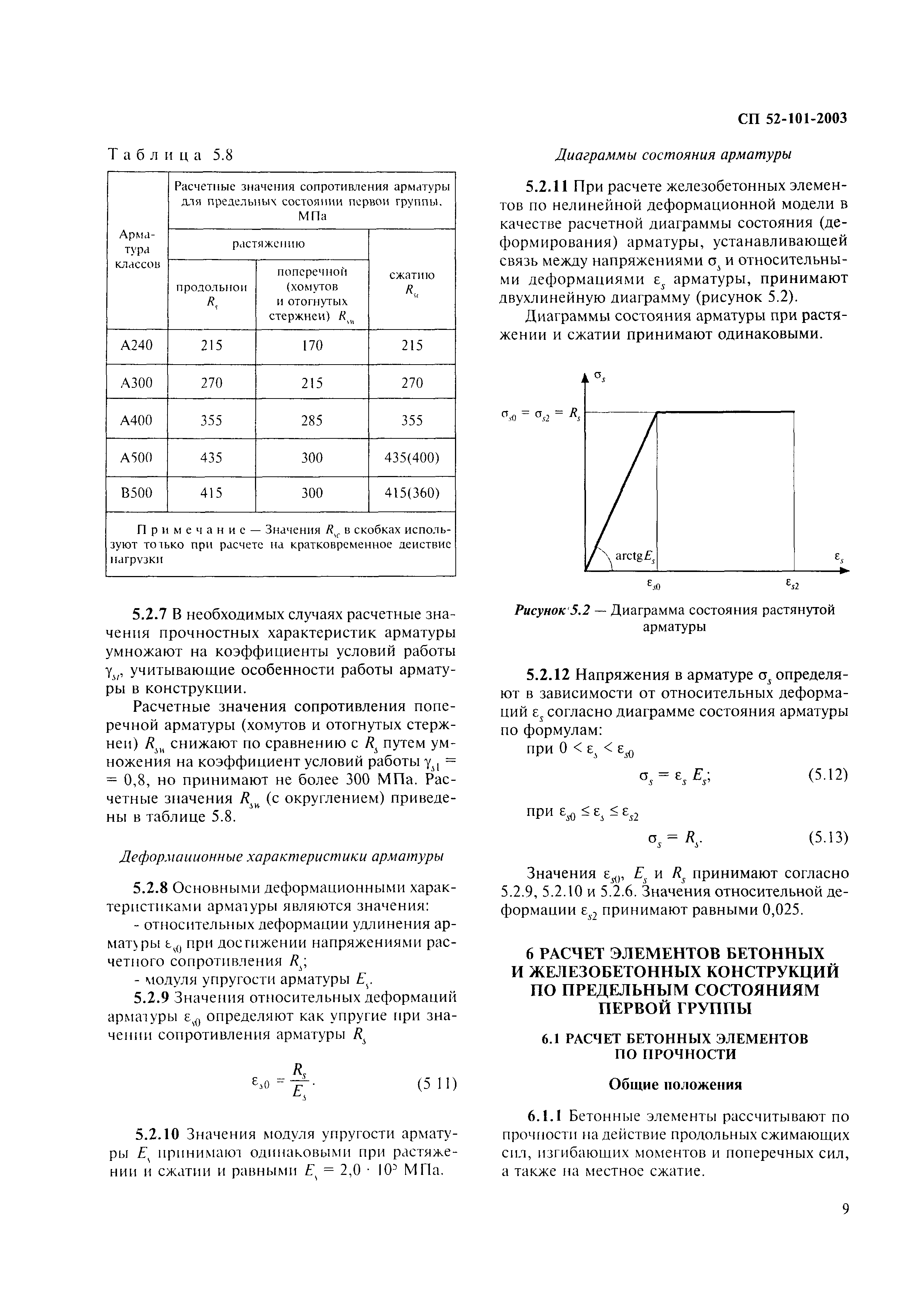 СП 52-101-2003