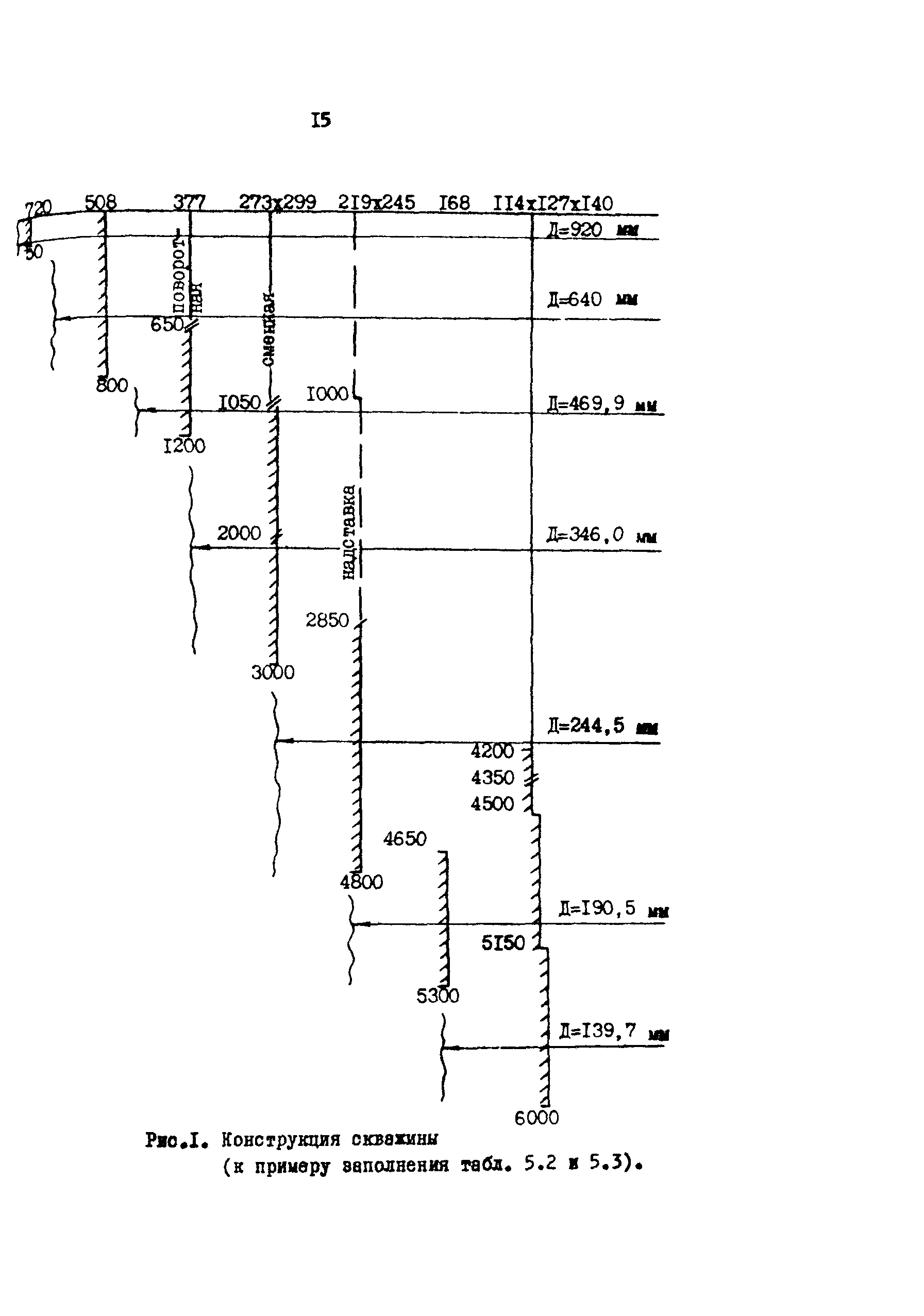 РД 39-0148052-537-87