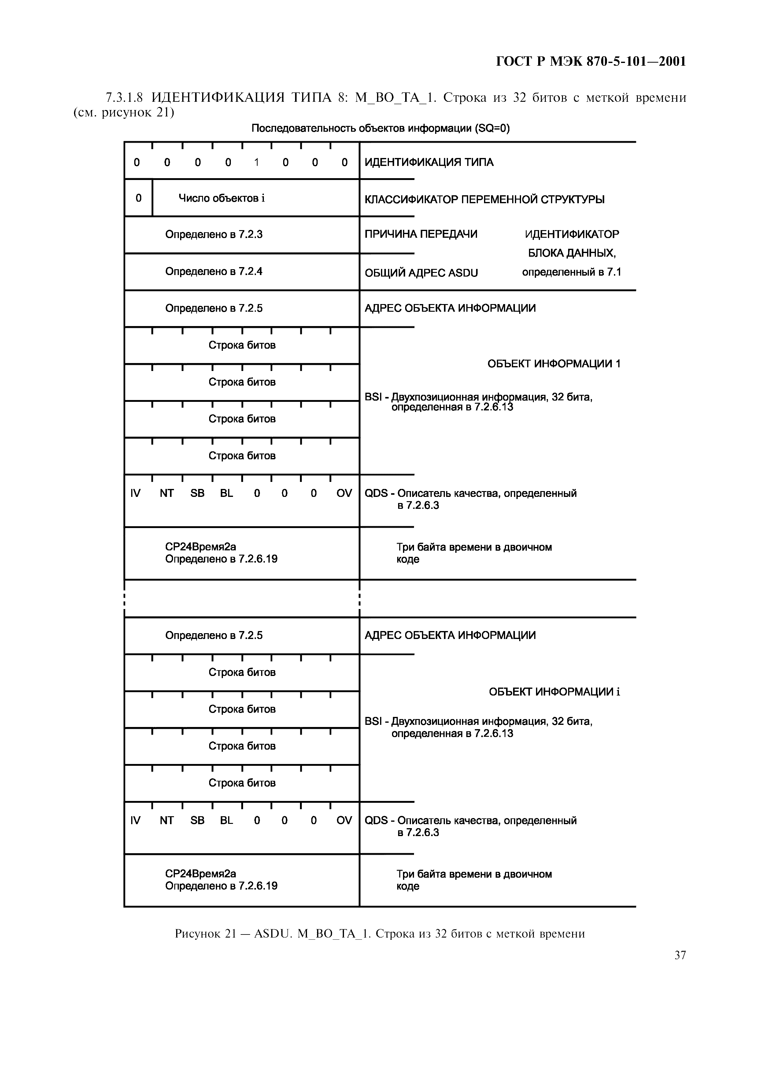 ГОСТ Р МЭК 870-5-101-2001